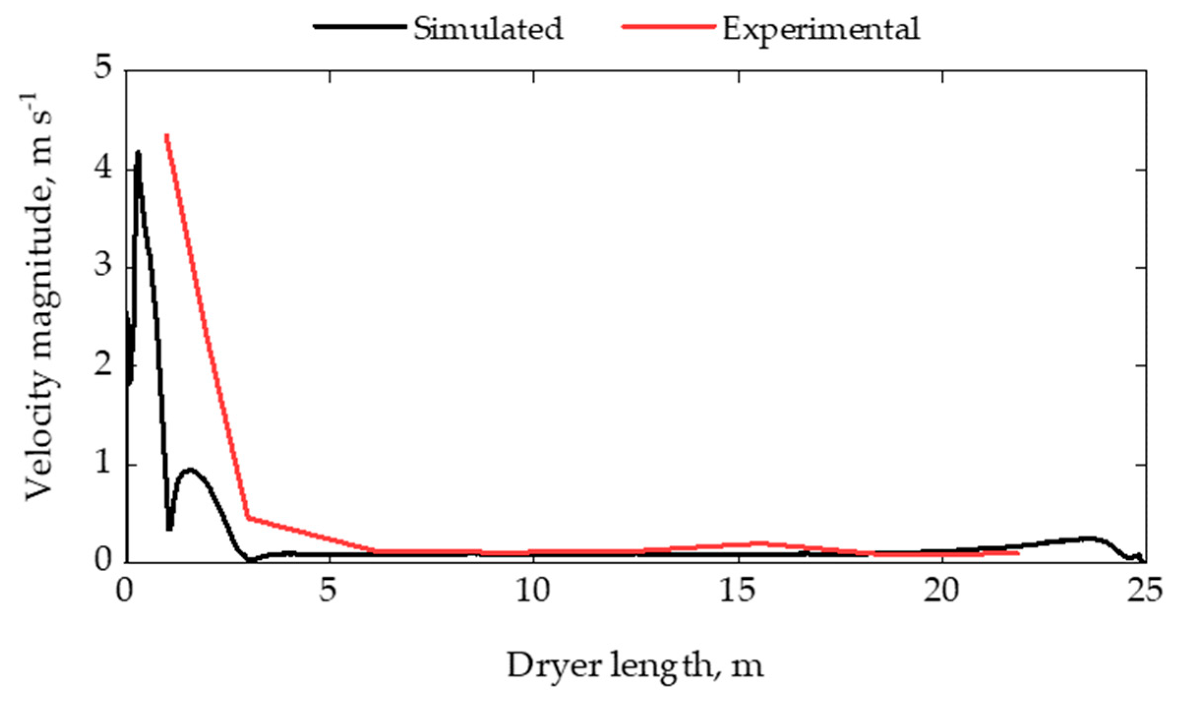 Applsci 11 03118 g009 Applsci 11 03118 g009