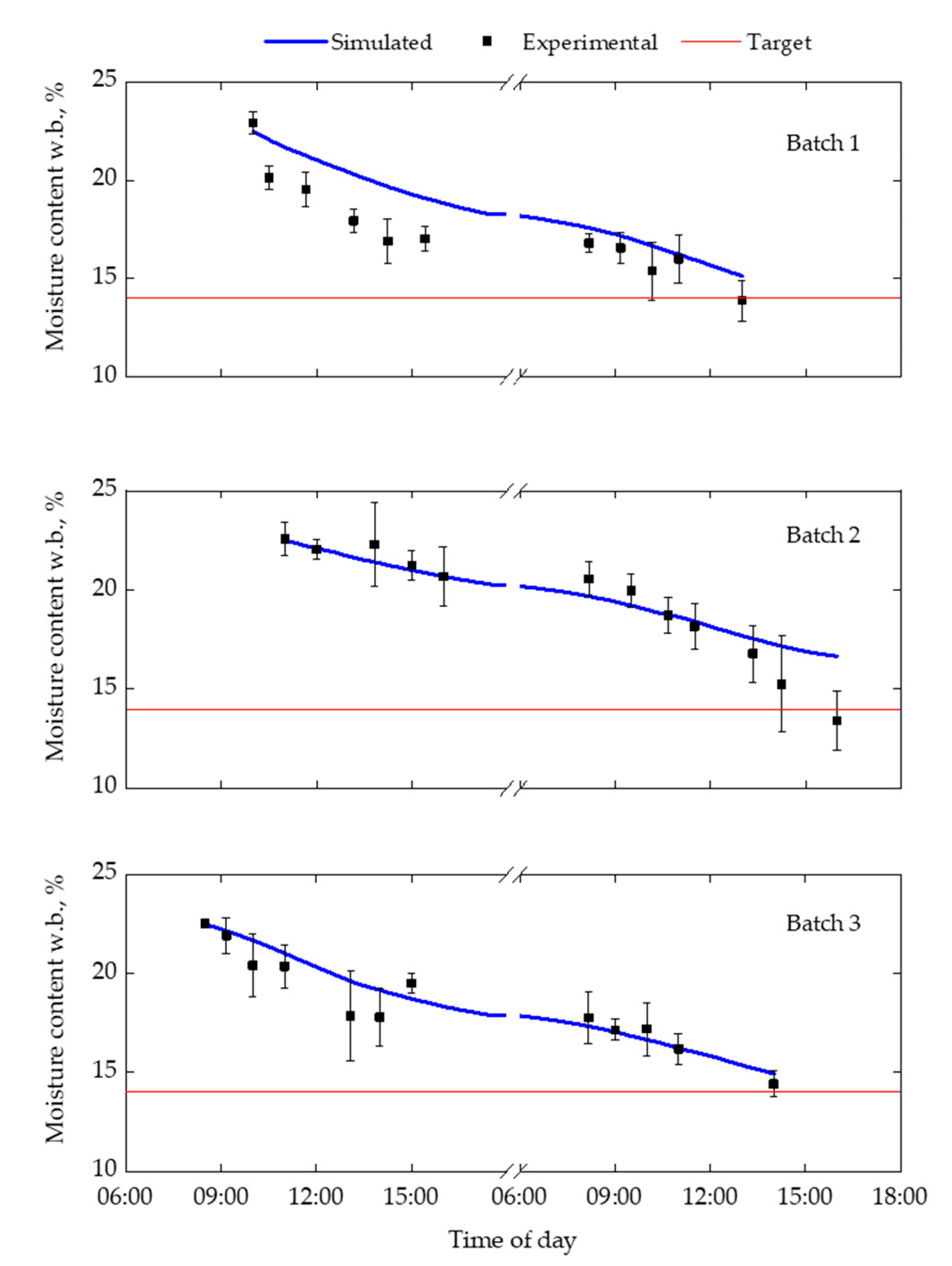 Applsci 11 03118 g012 Applsci 11 03118 g012