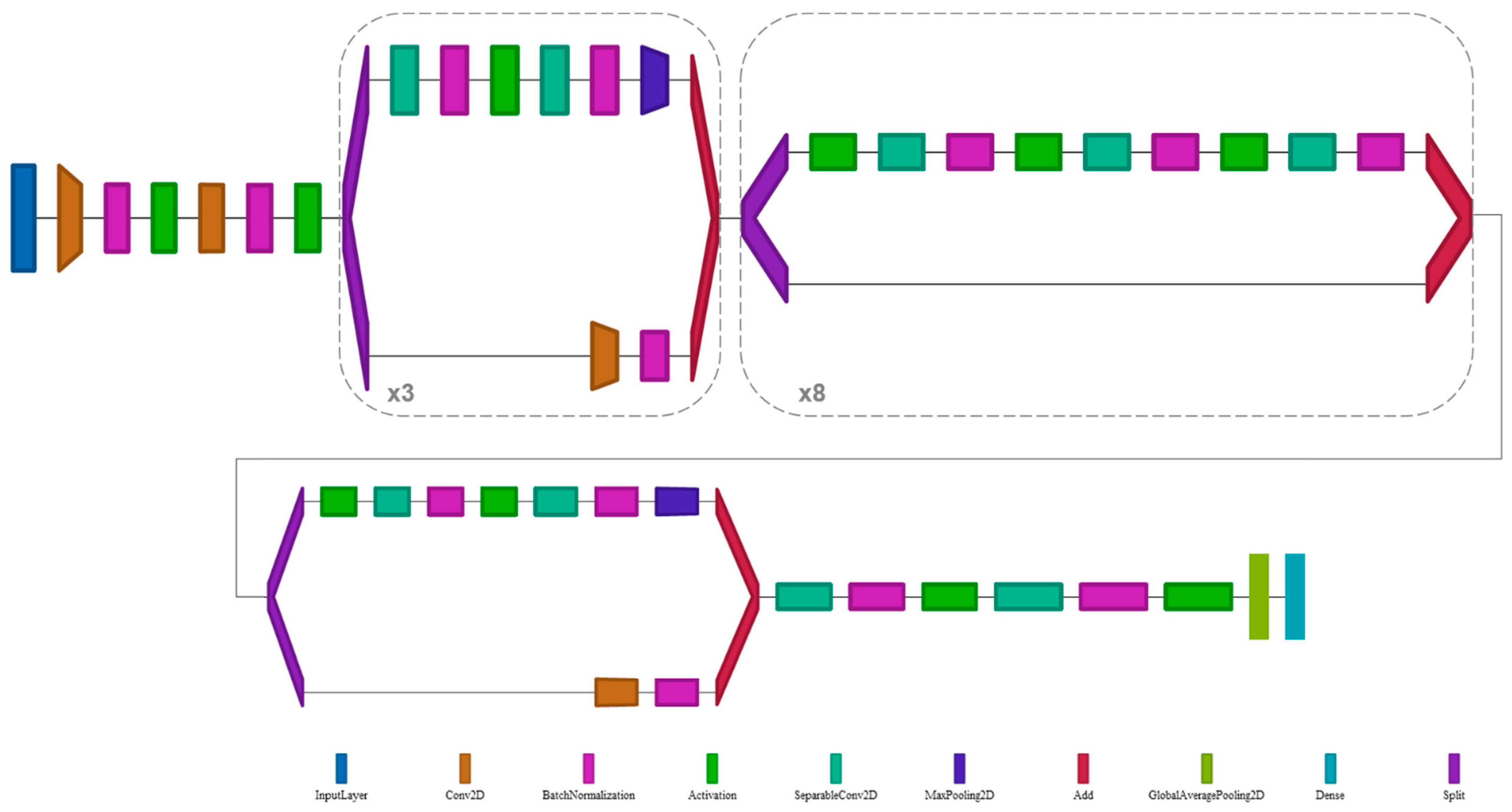 Applsci 11 03119 g002