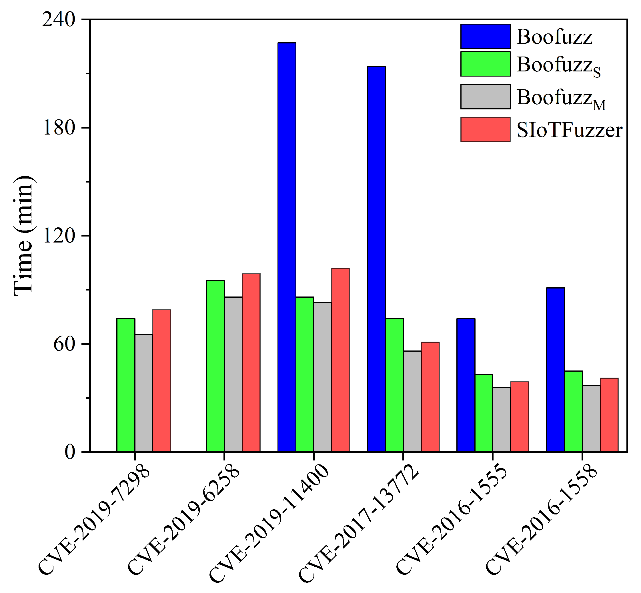 Applsci 11 03120 g008