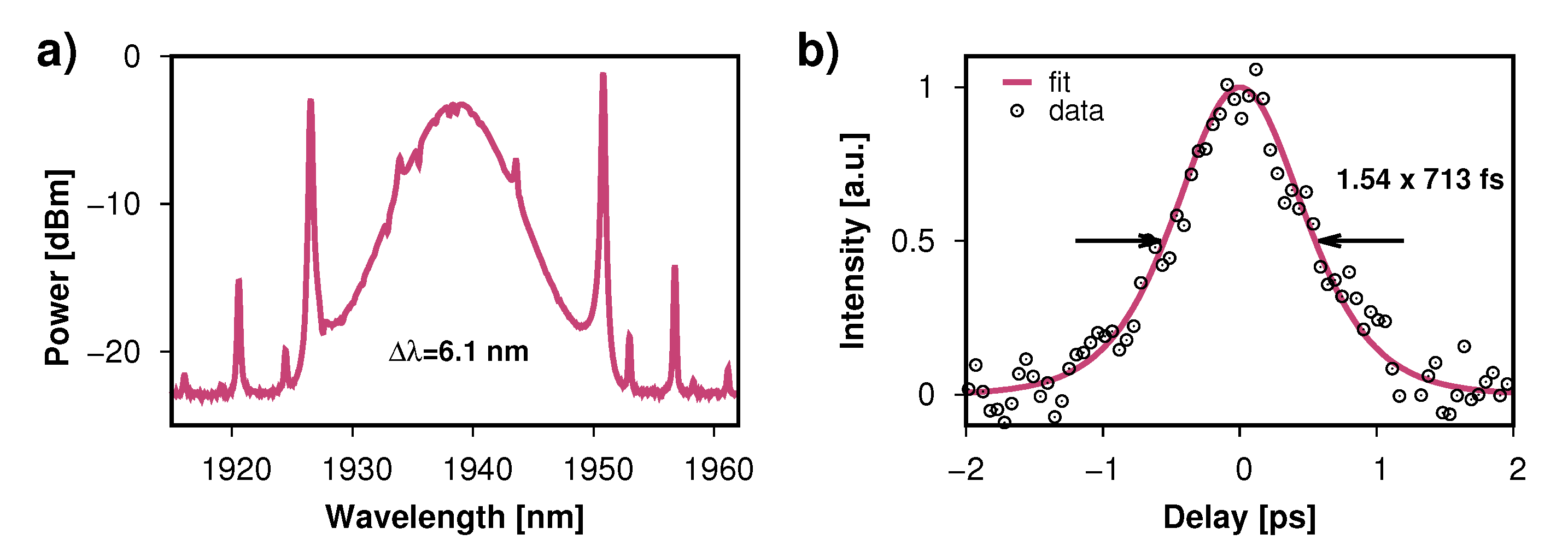Applsci 11 03121 g005 Applsci 11 03121 g005
