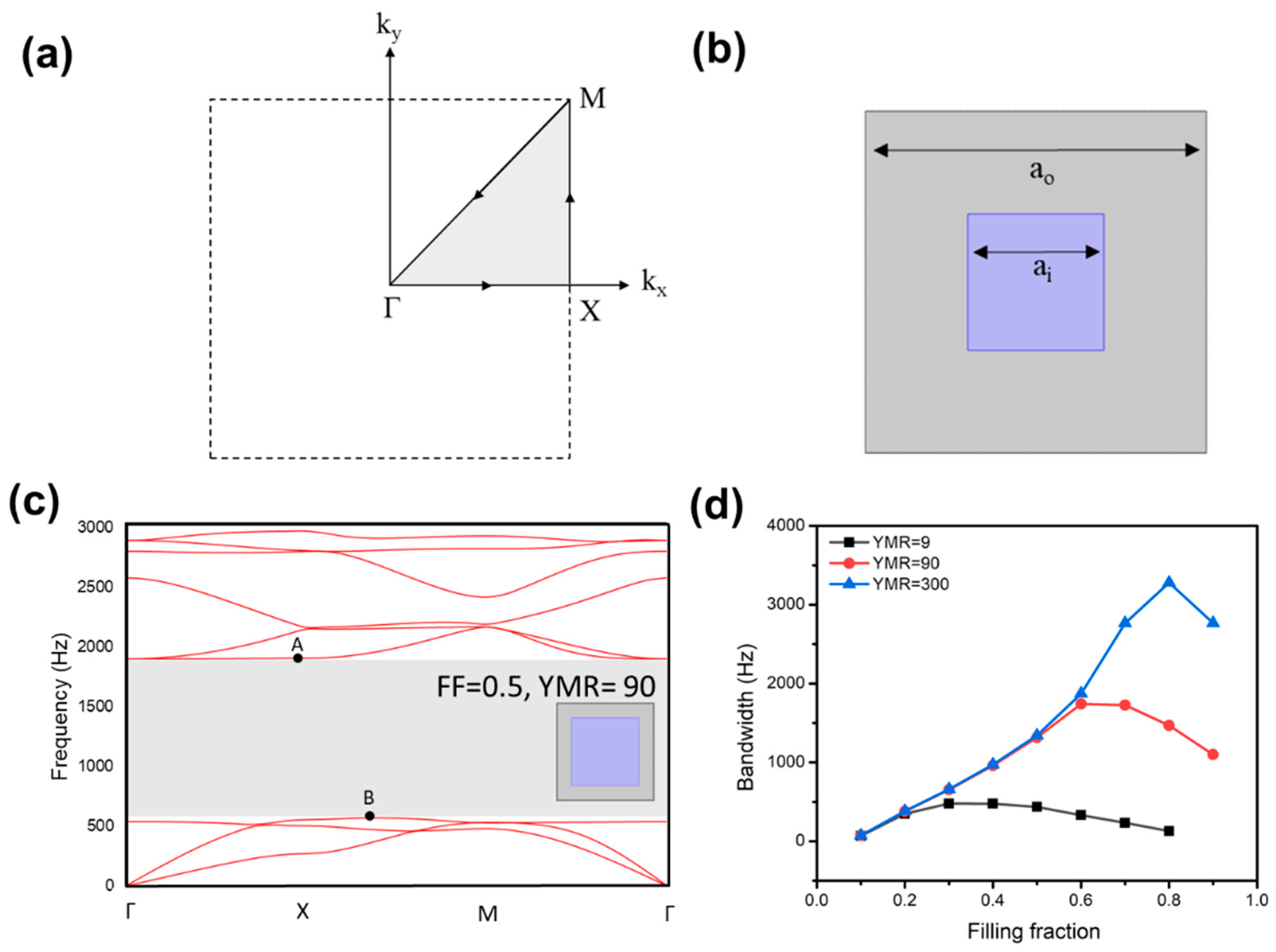 Applsci 11 03124 g001 Applsci 11 03124 g001
