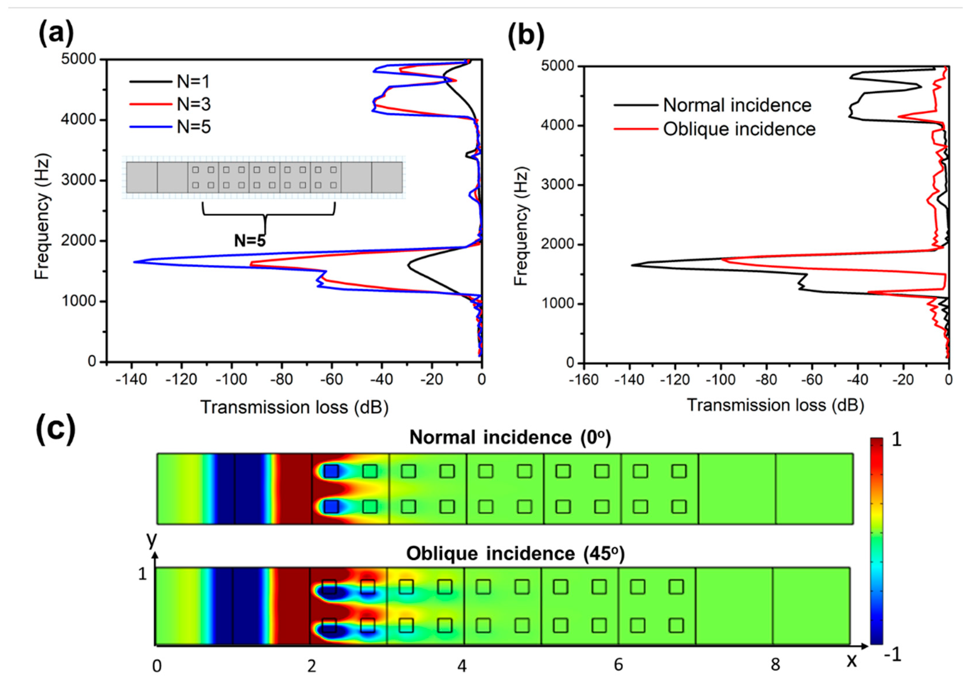 Applsci 11 03124 g007 Applsci 11 03124 g007