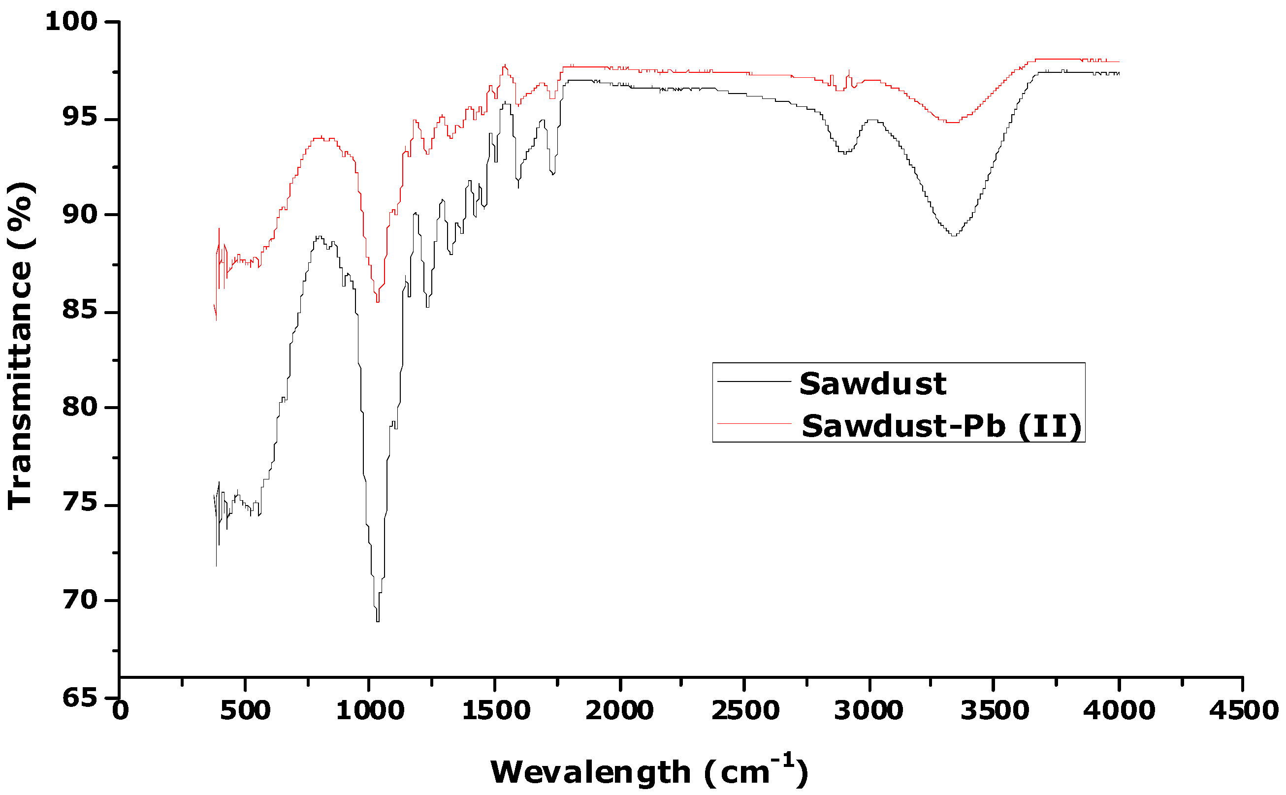 Applsci 11 03125 g002 Applsci 11 03125 g002