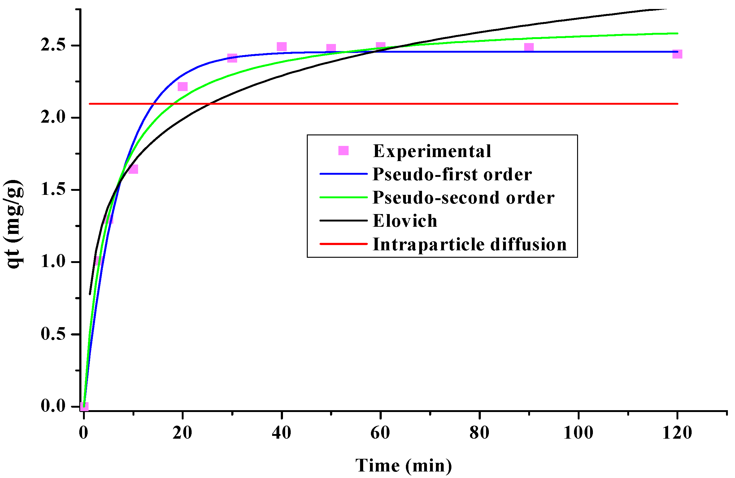 Applsci 11 03125 g004 Applsci 11 03125 g004