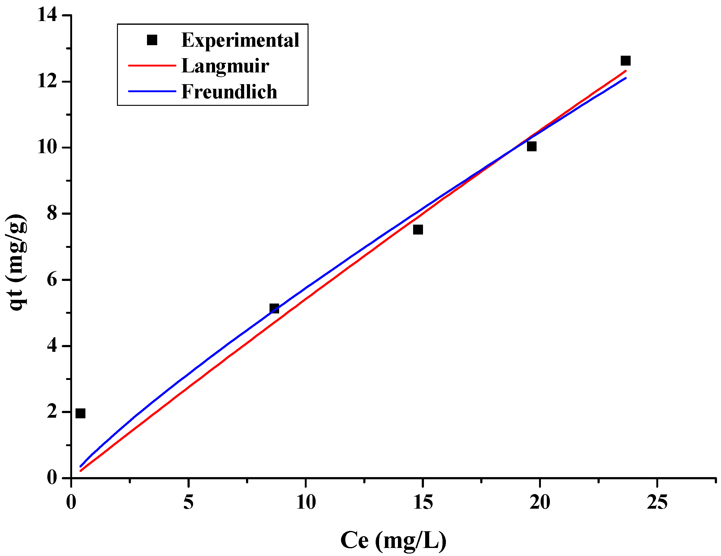 Applsci 11 03125 g005 Applsci 11 03125 g005