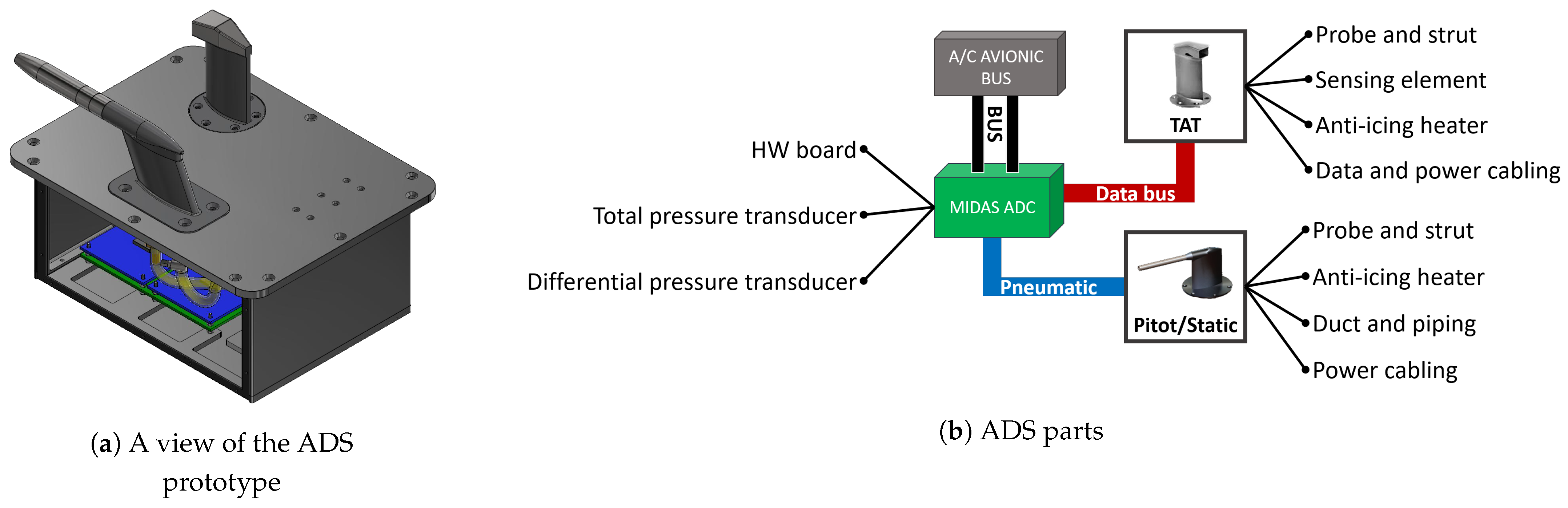 Safety Analysis of a Certifiable Air Data System Based on Synthetic ...