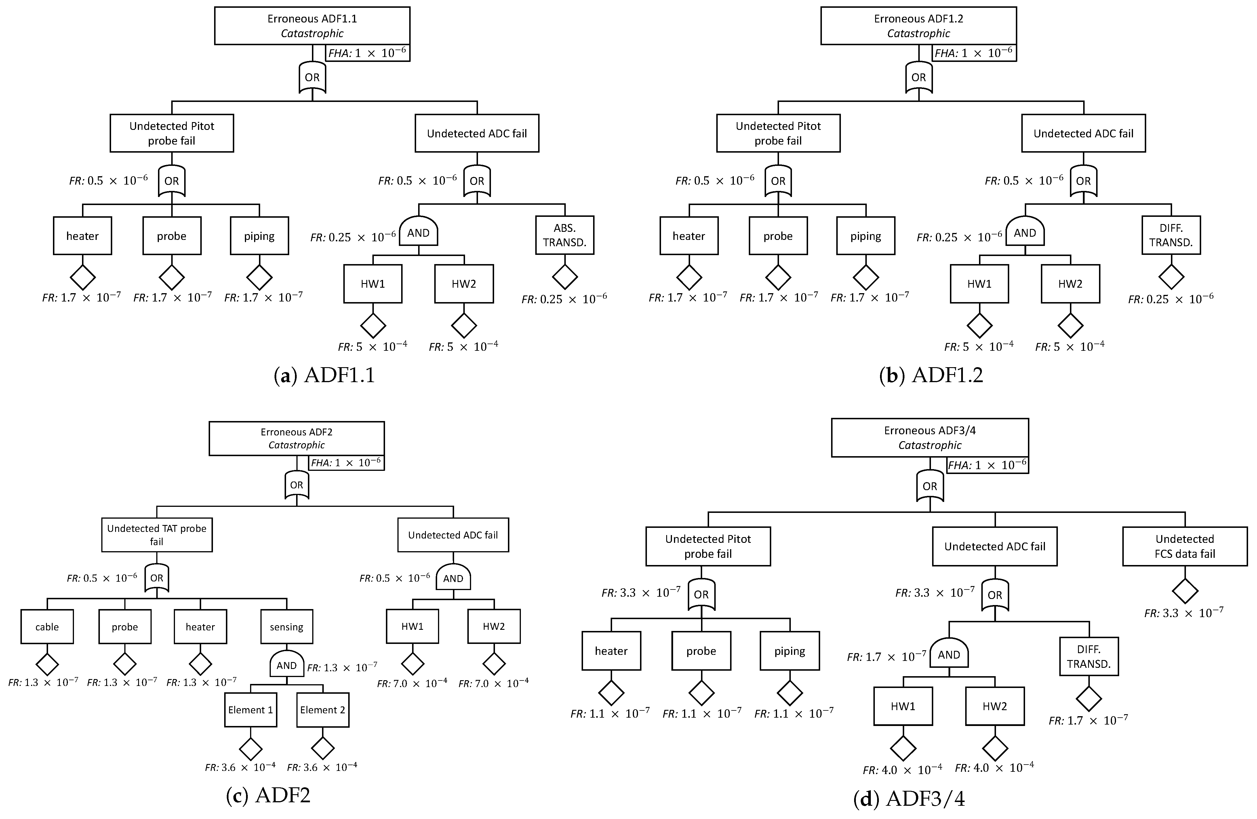 Applsci 11 03127 g004 Applsci 11 03127 g004