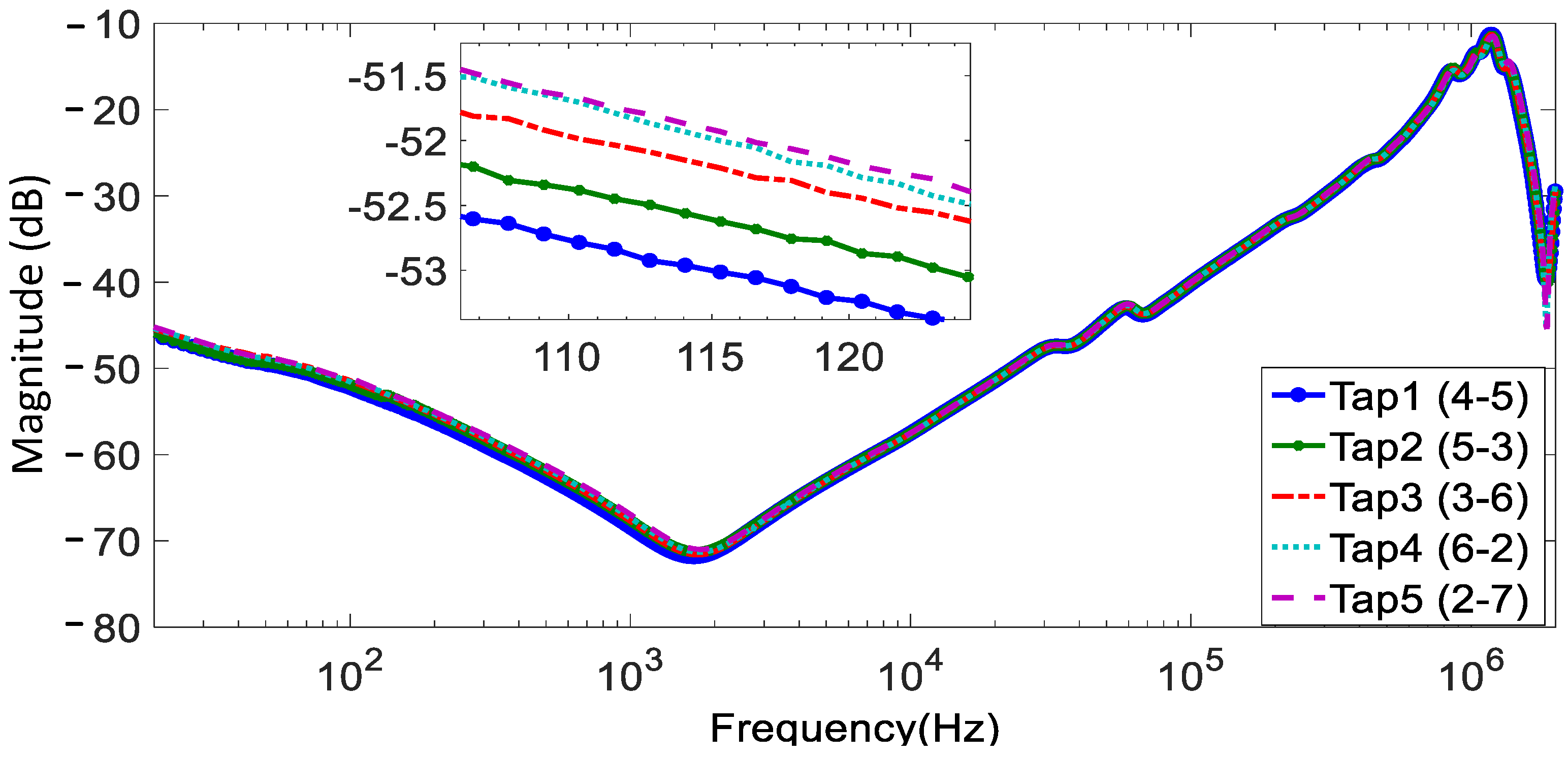 Applsci 11 03128 g004