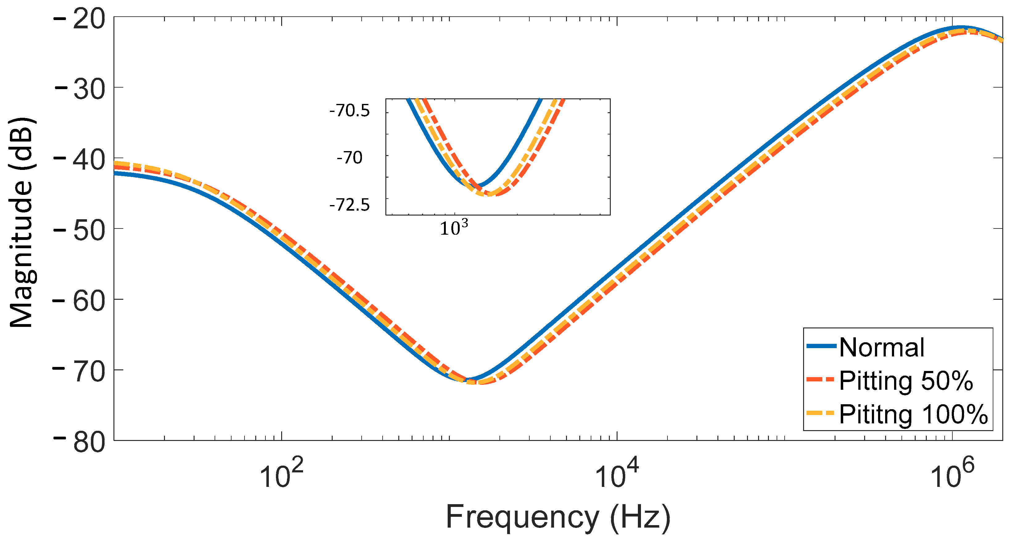 Applsci 11 03128 g011