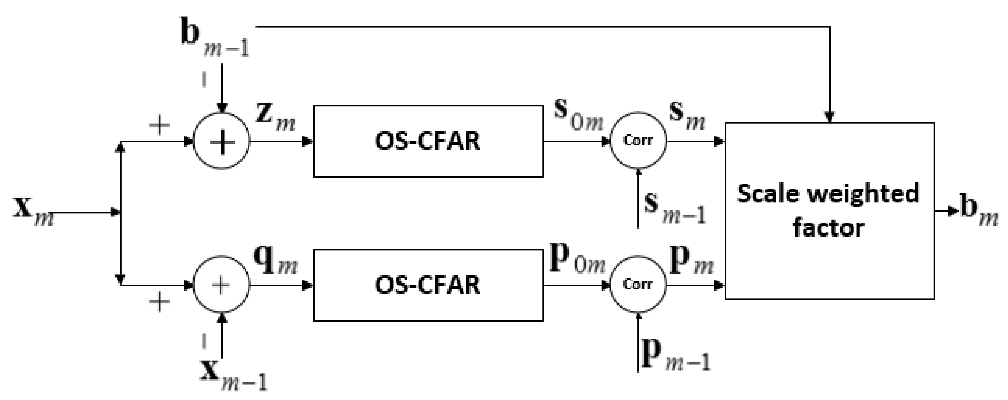 Applsci 11 03129 g005