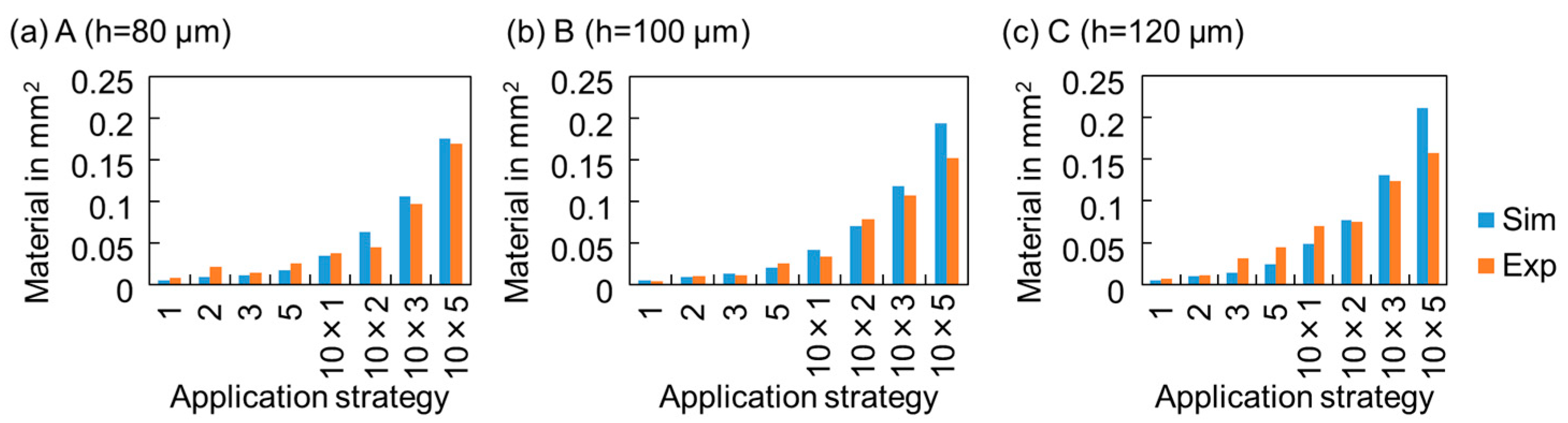 Applsci 11 03132 g011