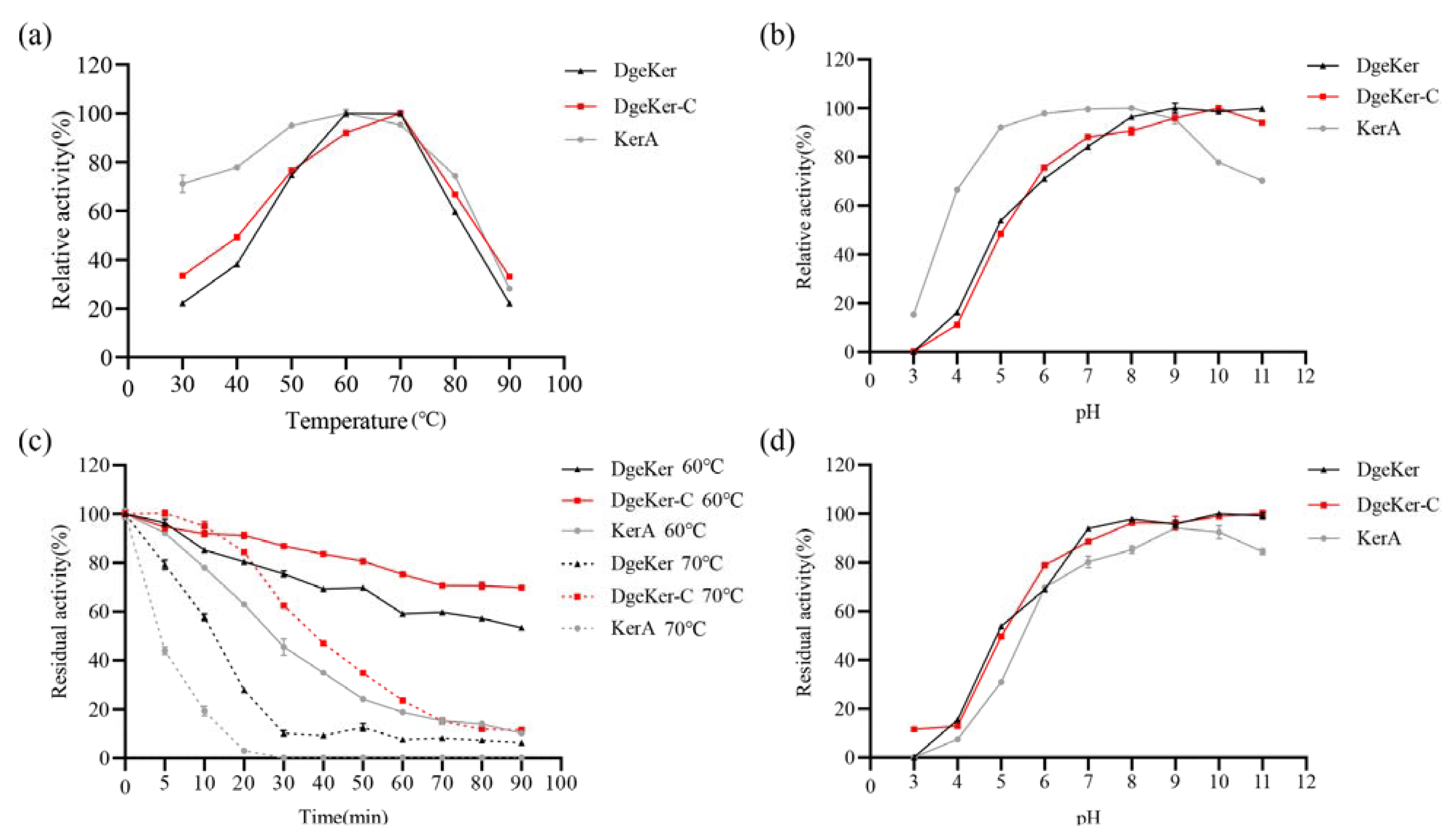 Applsci 11 03136 g004
