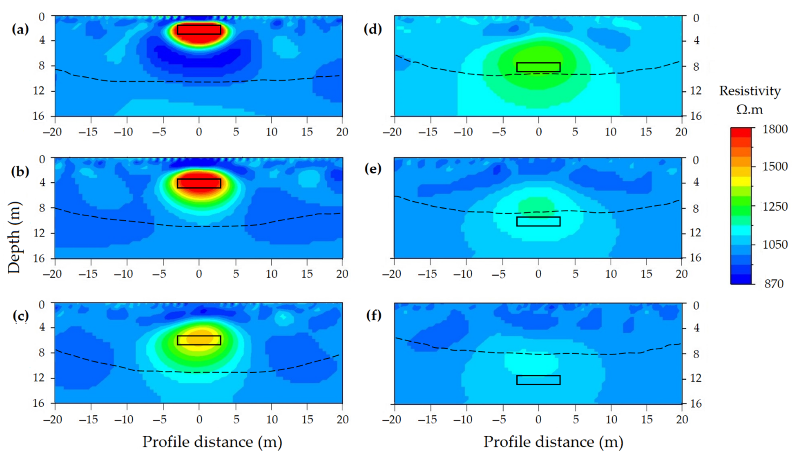 Applsci 11 03143 g007 Applsci 11 03143 g007