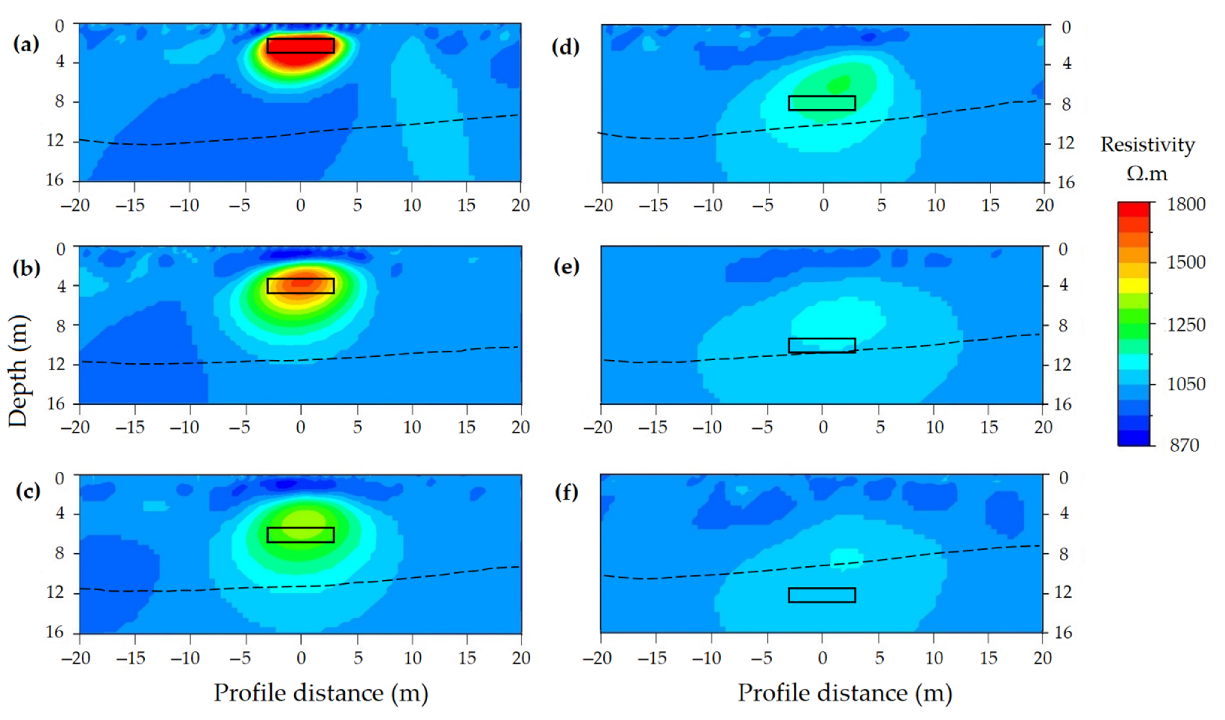 Applsci 11 03143 g008 Applsci 11 03143 g008