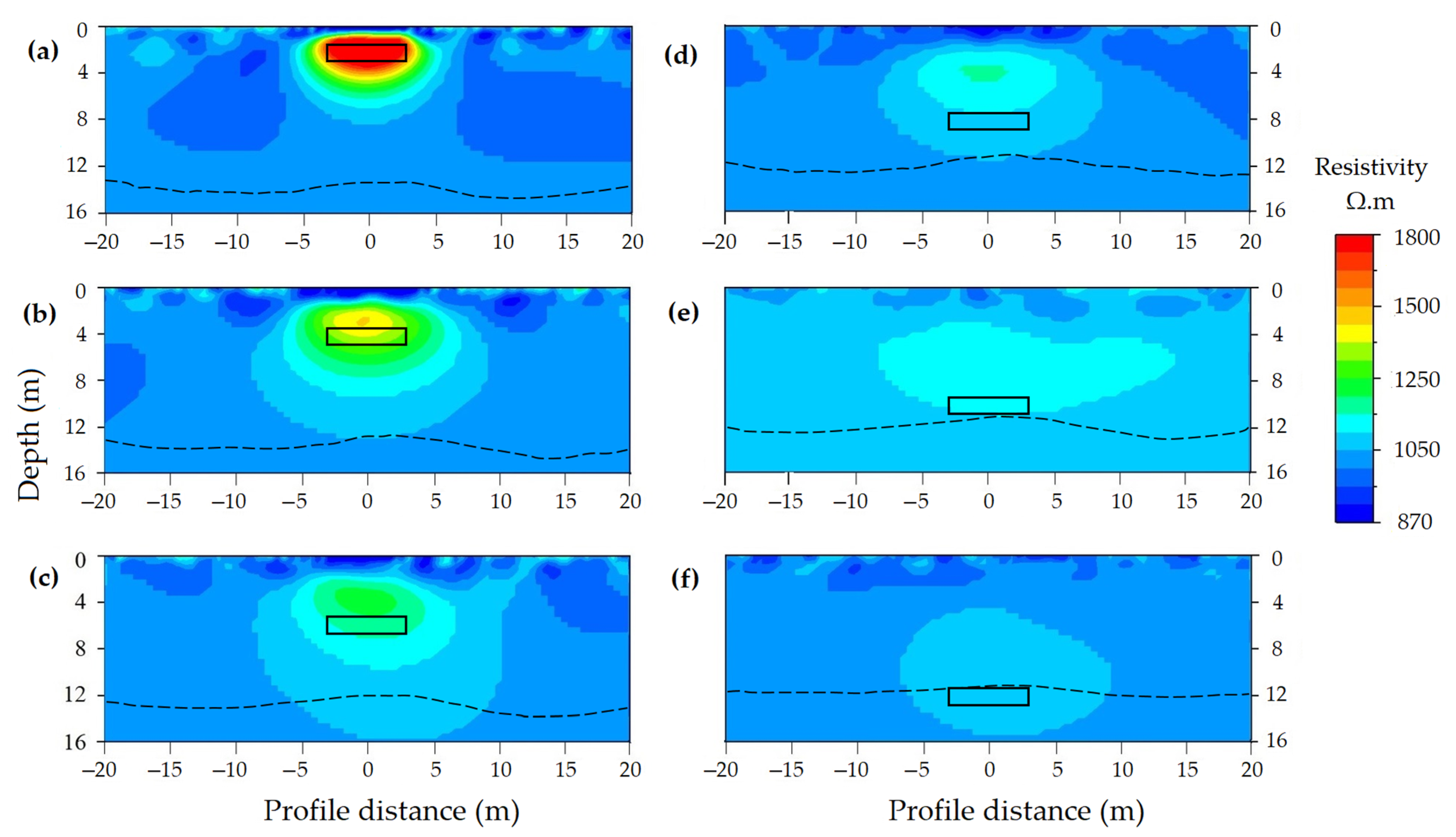 Applsci 11 03143 g010 Applsci 11 03143 g010