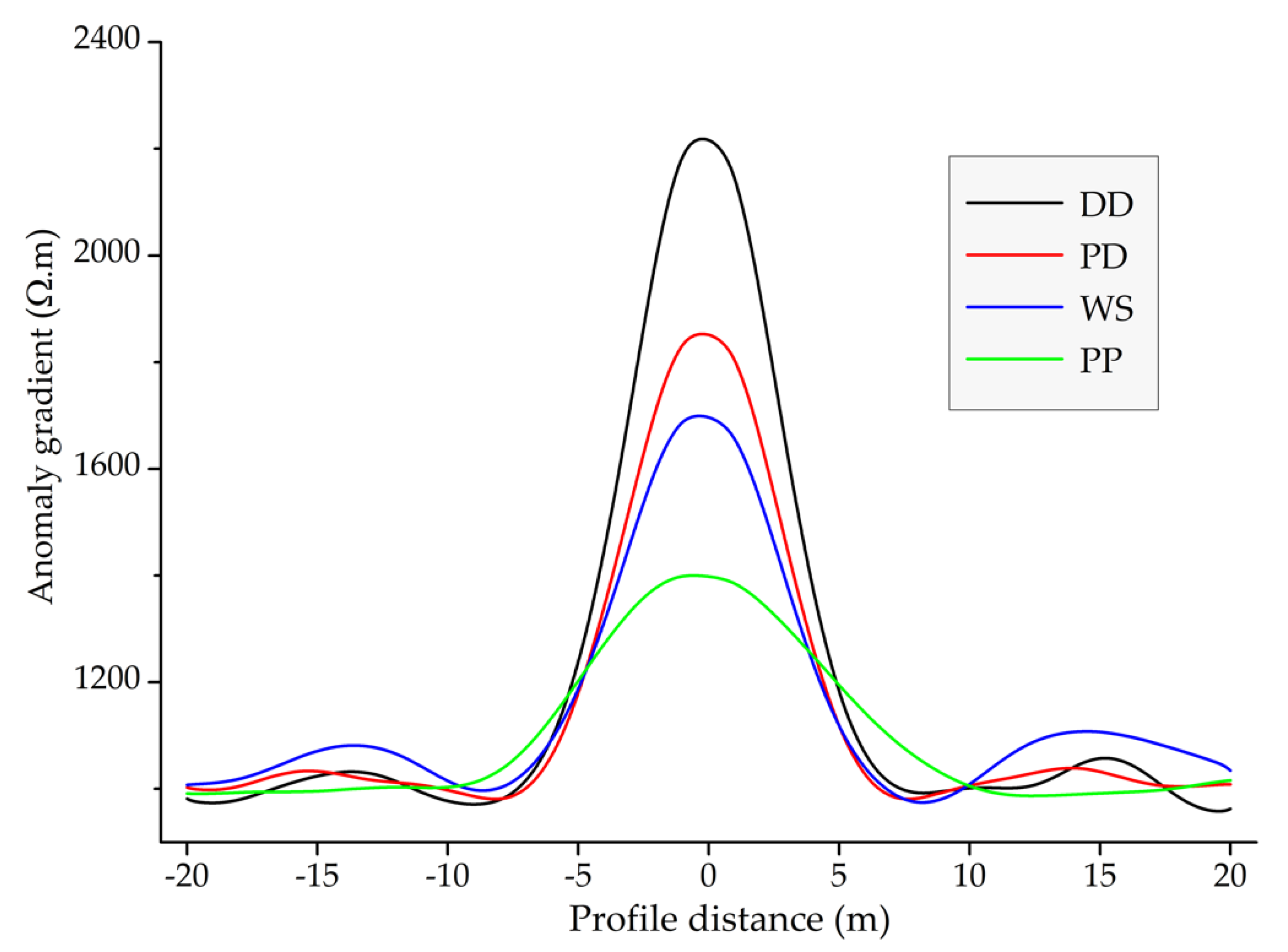 Applsci 11 03143 g011 Applsci 11 03143 g011