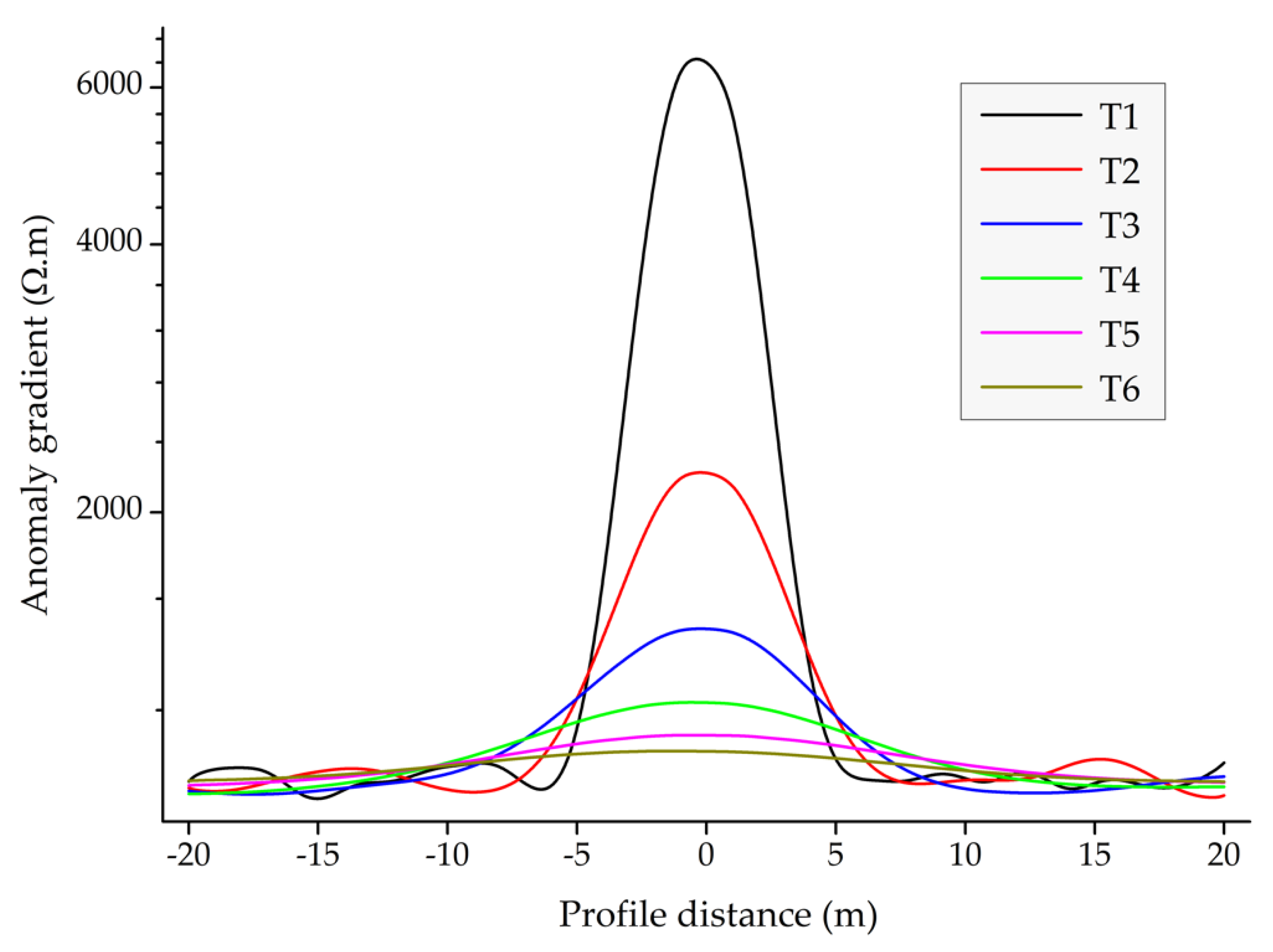 Applsci 11 03143 g012 Applsci 11 03143 g012