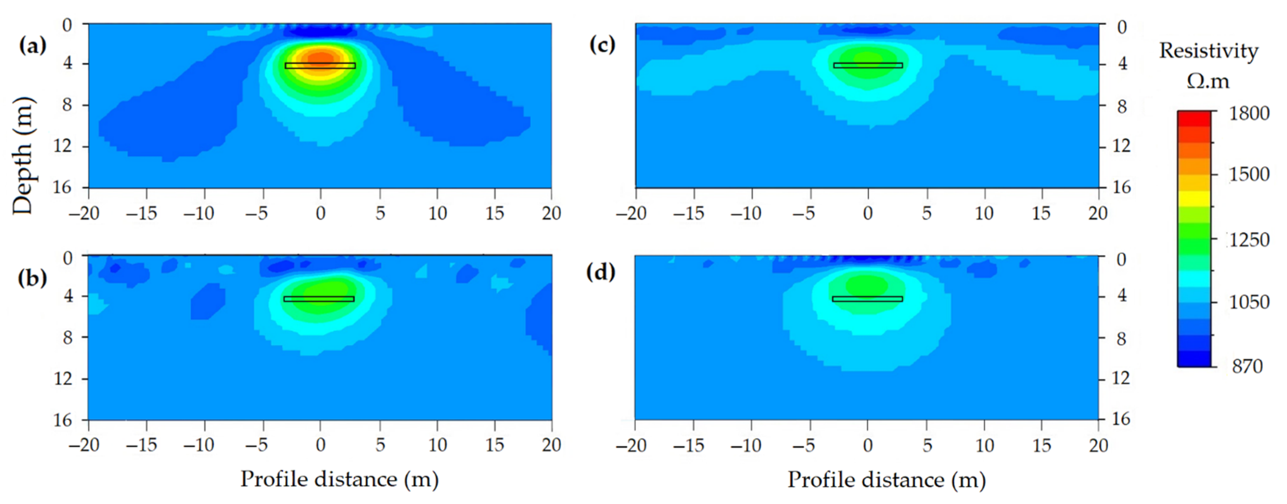 Applsci 11 03143 g013 Applsci 11 03143 g013