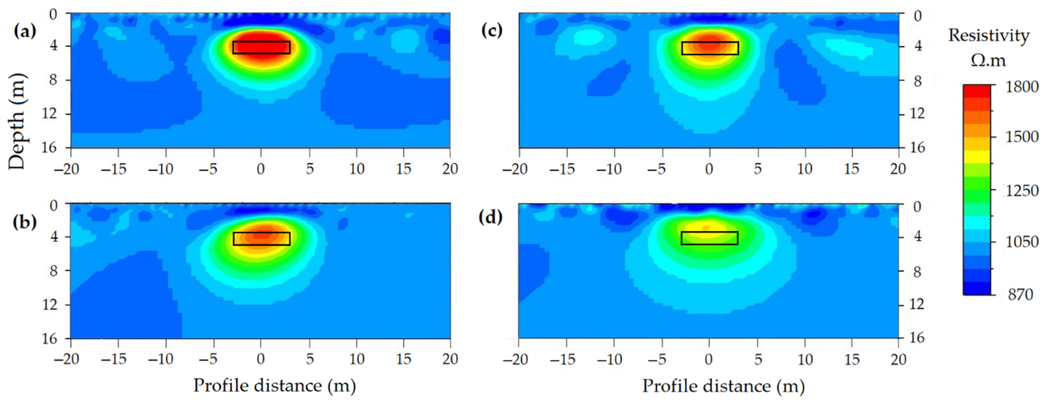 Applsci 11 03143 g014 Applsci 11 03143 g014