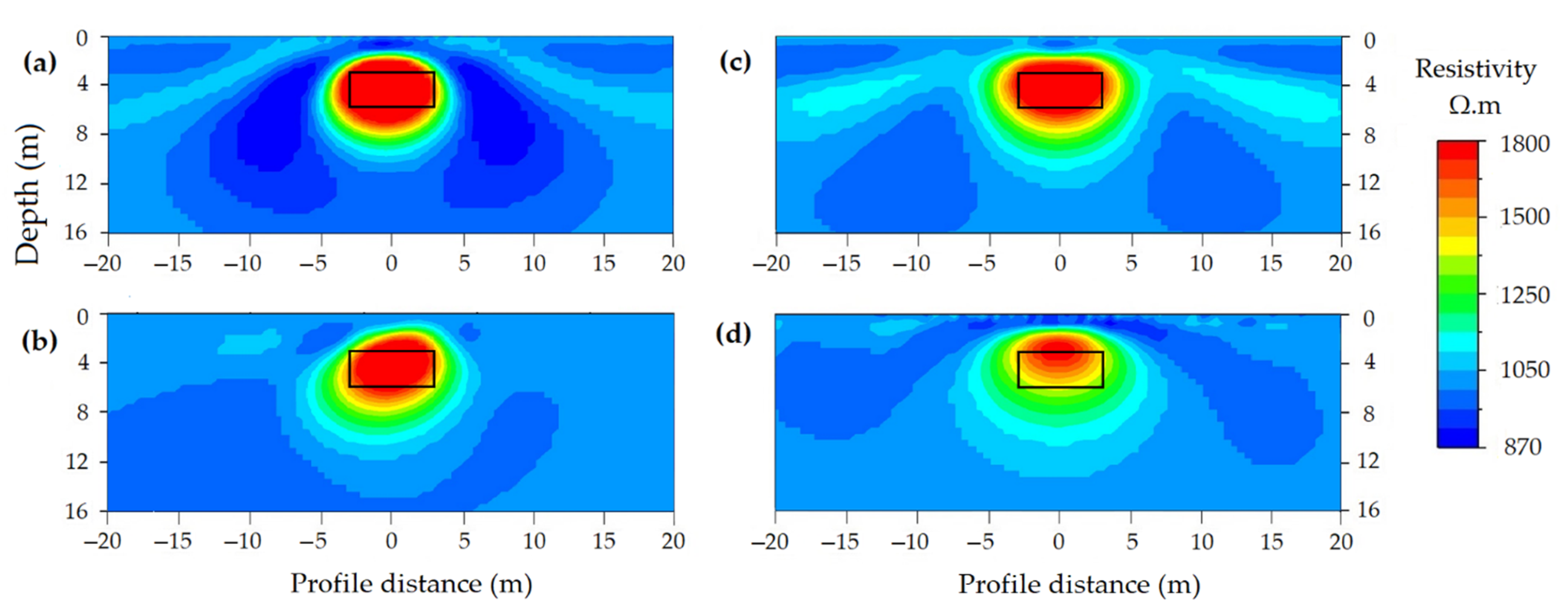 Applsci 11 03143 g015 Applsci 11 03143 g015