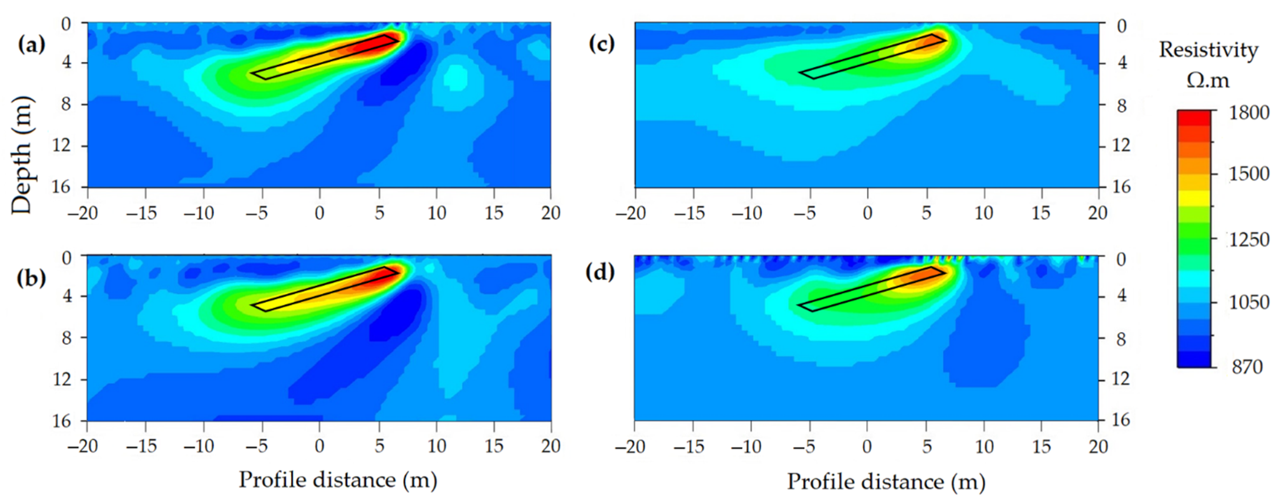 Applsci 11 03143 g016 Applsci 11 03143 g016