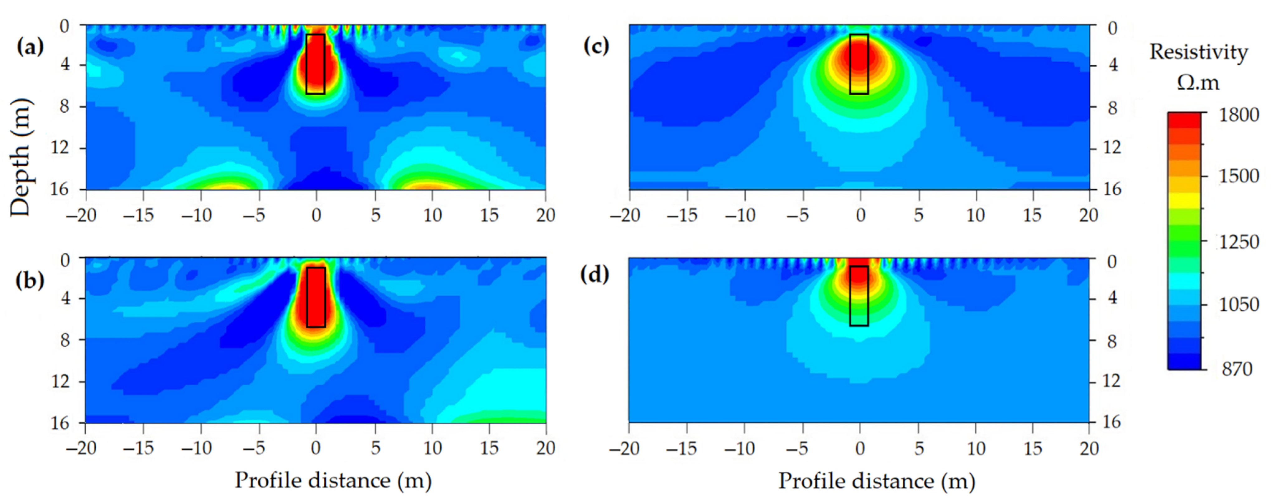 Applsci 11 03143 g017 Applsci 11 03143 g017