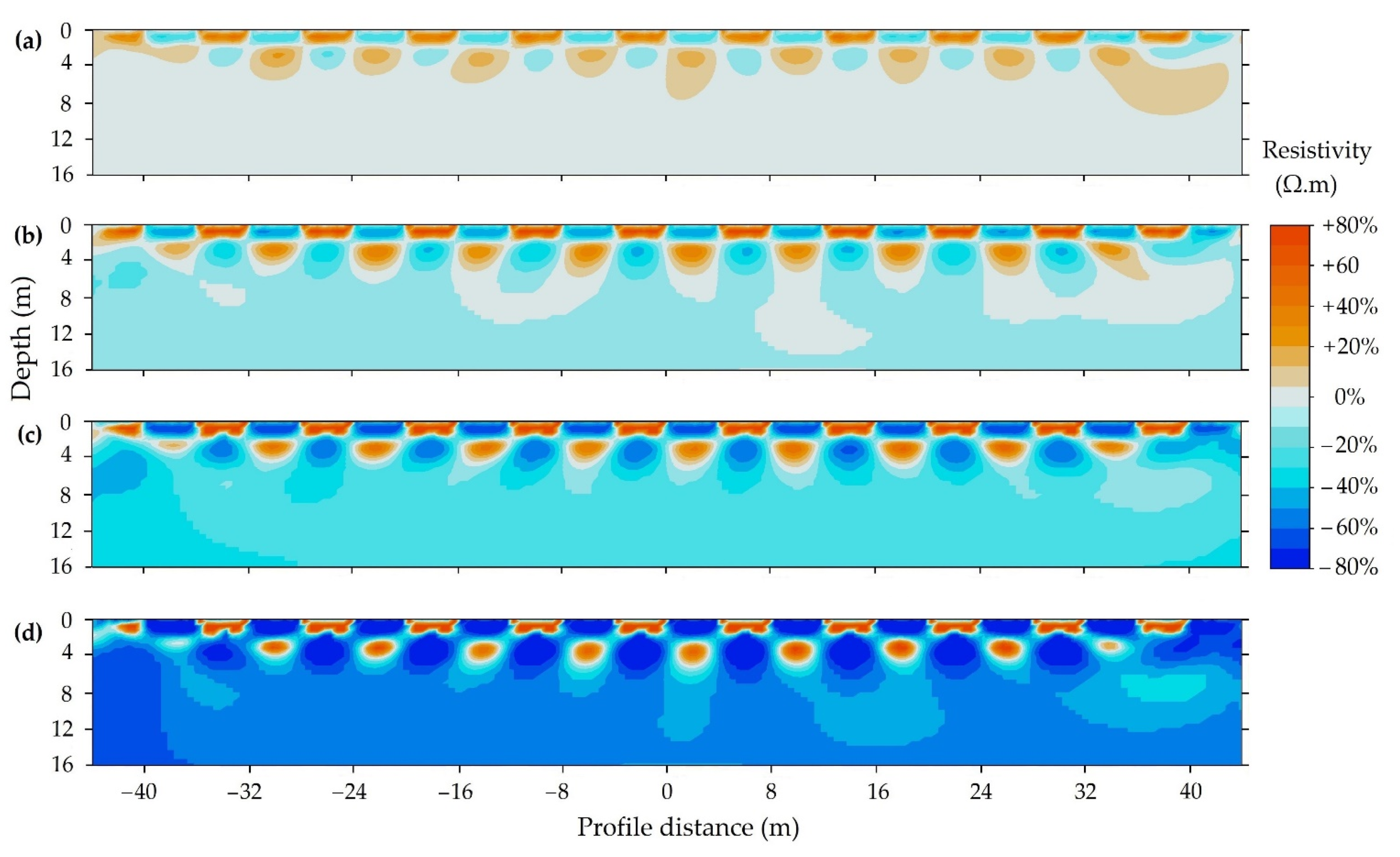 Applsci 11 03143 g026 Applsci 11 03143 g026