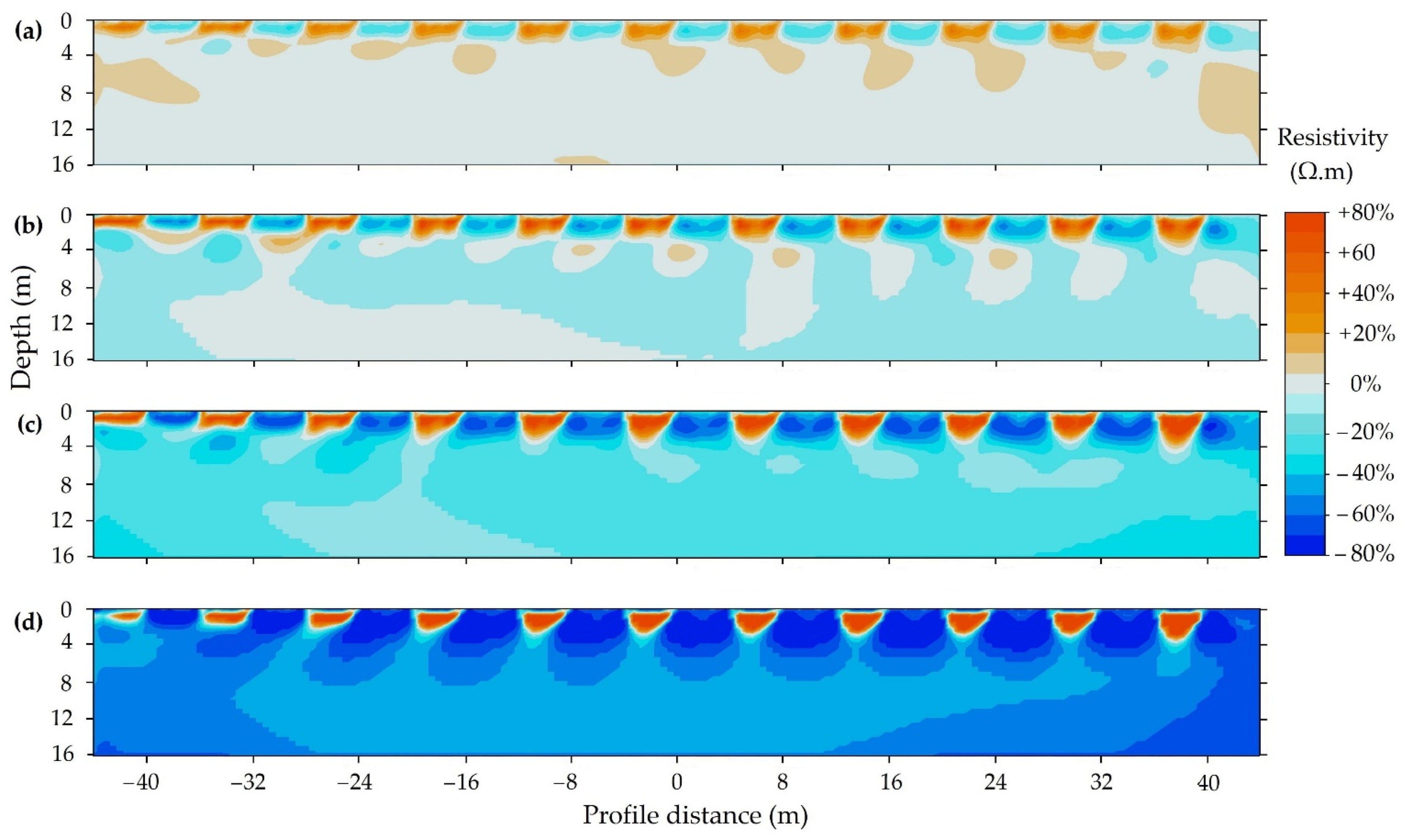 Applsci 11 03143 g027 Applsci 11 03143 g027