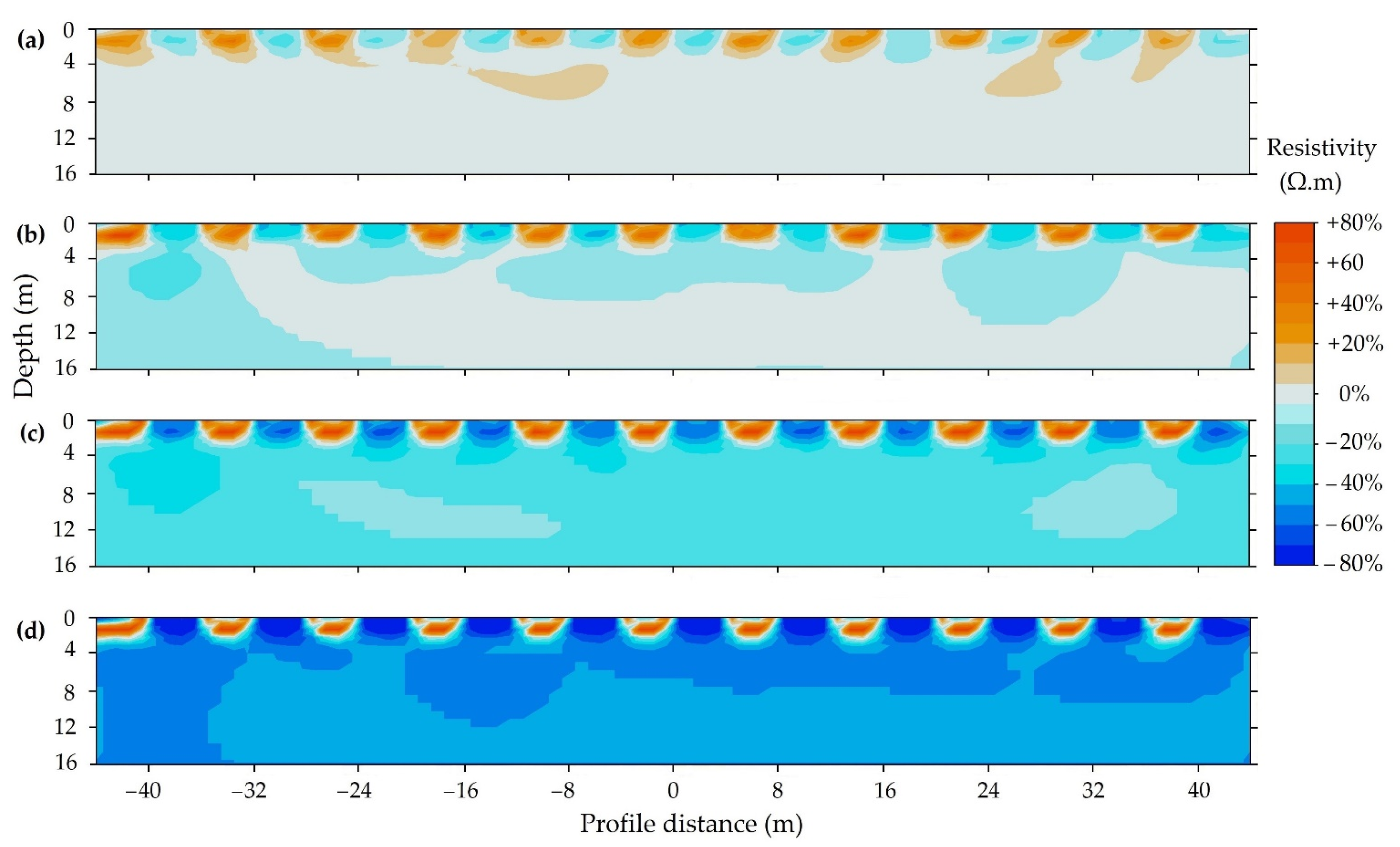 Applsci 11 03143 g029 Applsci 11 03143 g029