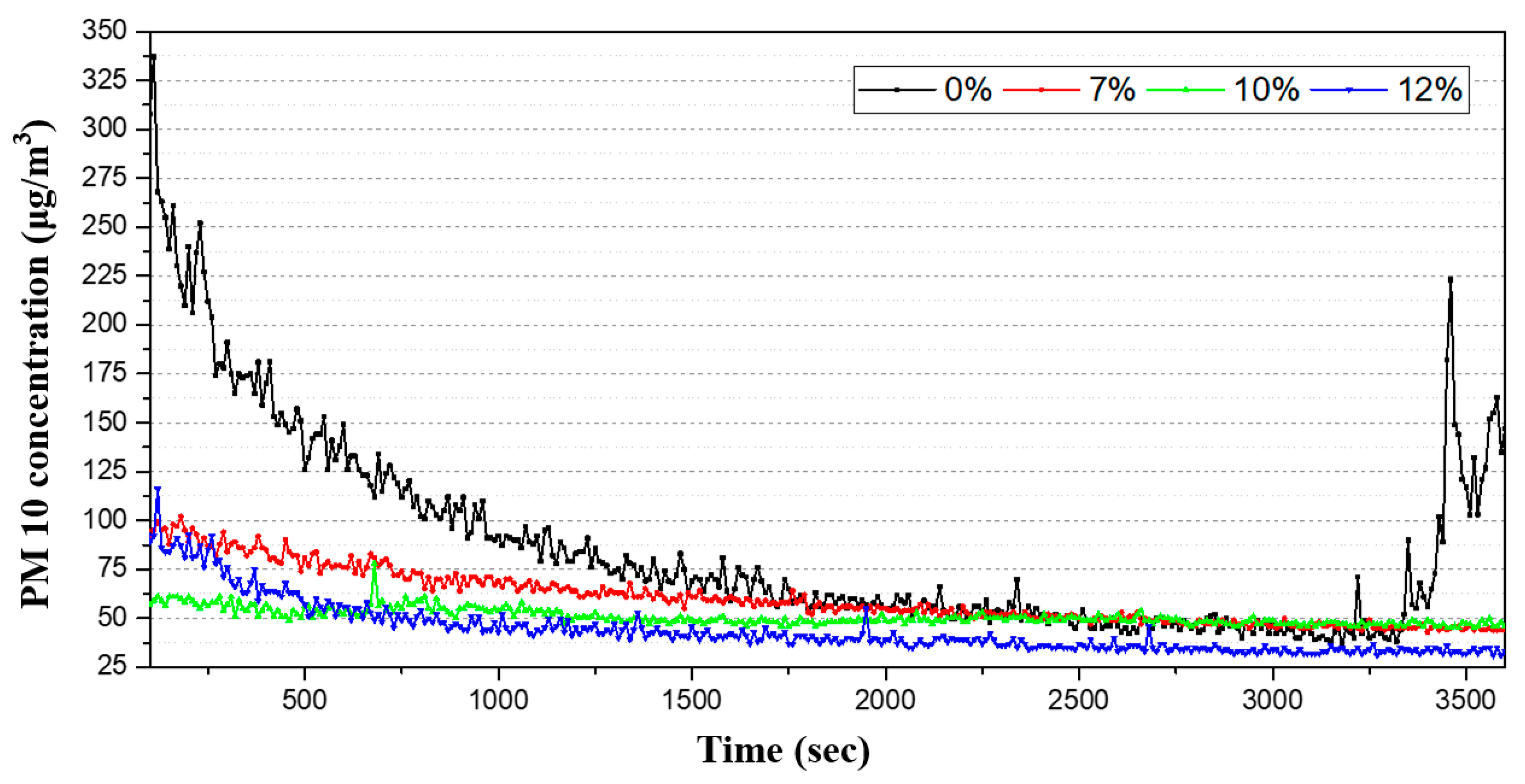 Applsci 11 03144 g010