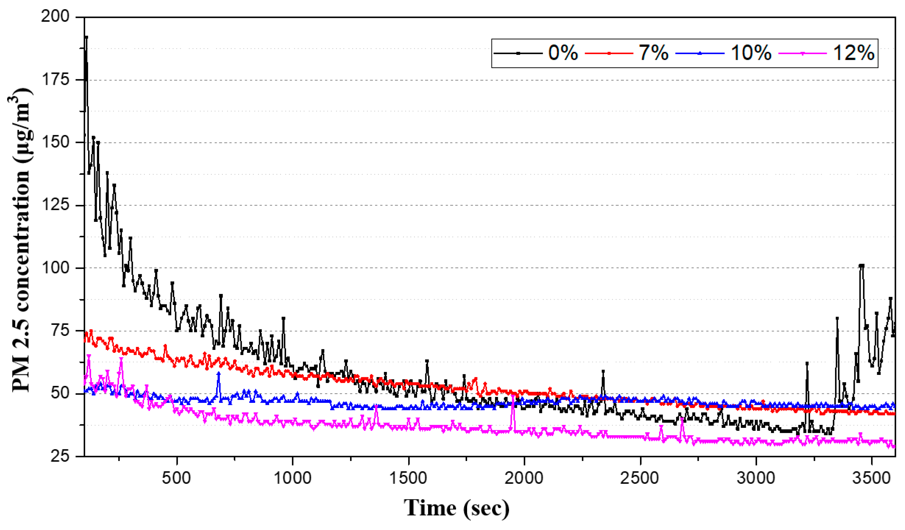 Applsci 11 03144 g011