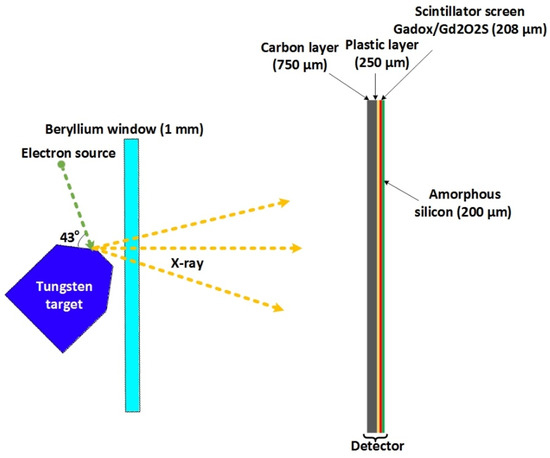 Monte-Carlo-Based Estimation of the X-ray Energy Spectrum for CT