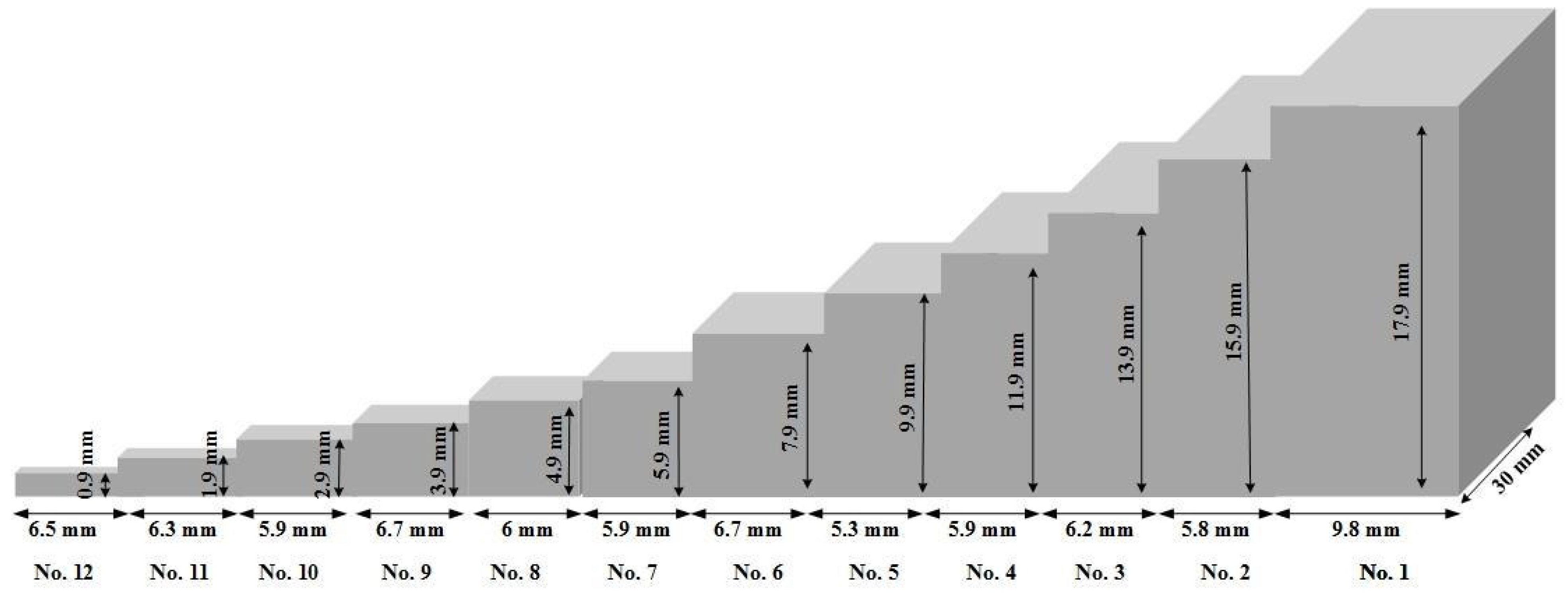 Applsci 11 03145 g003