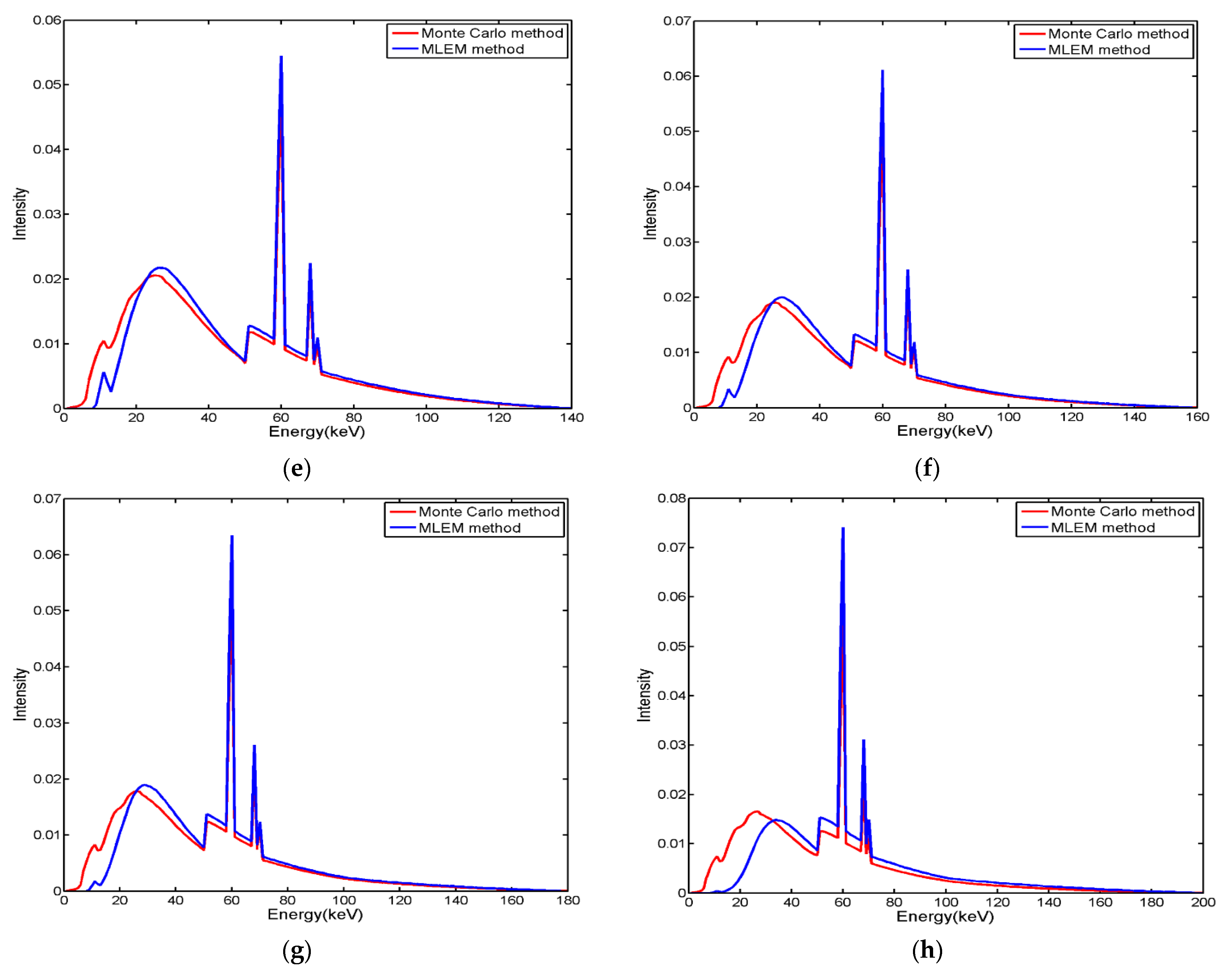 Applsci 11 03145 g008b