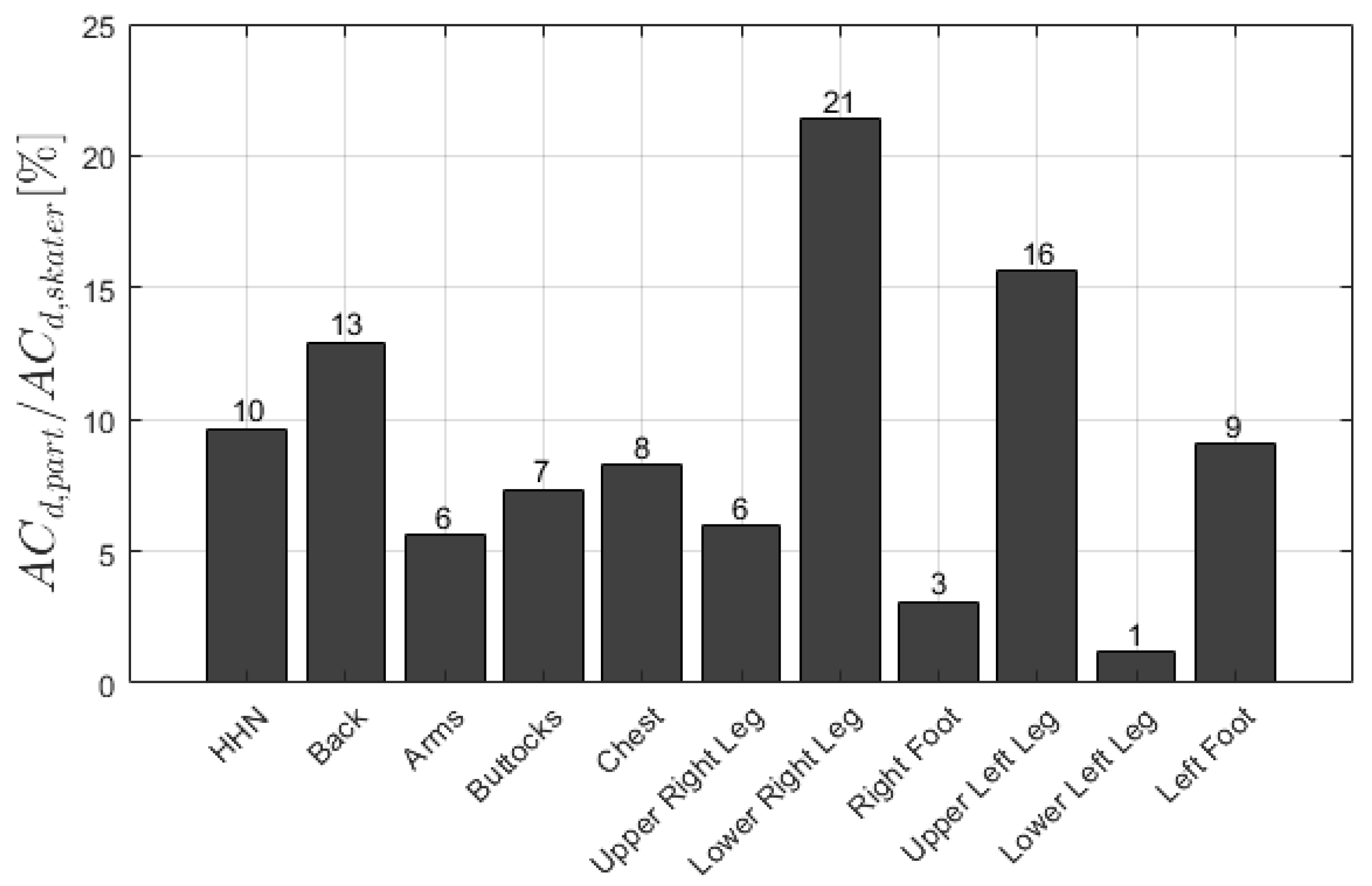 Applsci 11 03148 g010