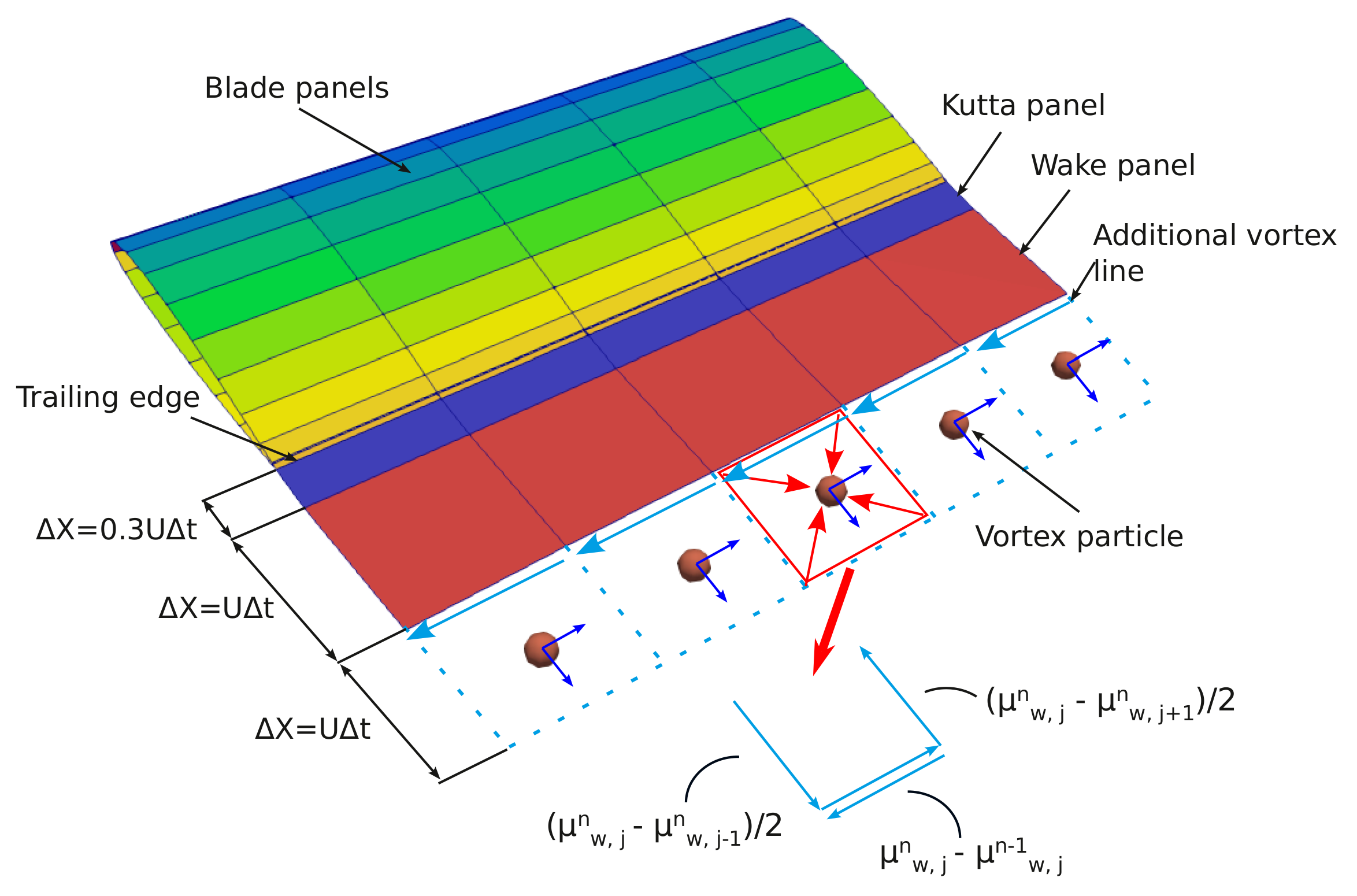 Applied Sciences Free Full Text Viscous Vortex Particle Method Coupling With Computational Structural Dynamics For Rotor Comprehensive Analysis Html