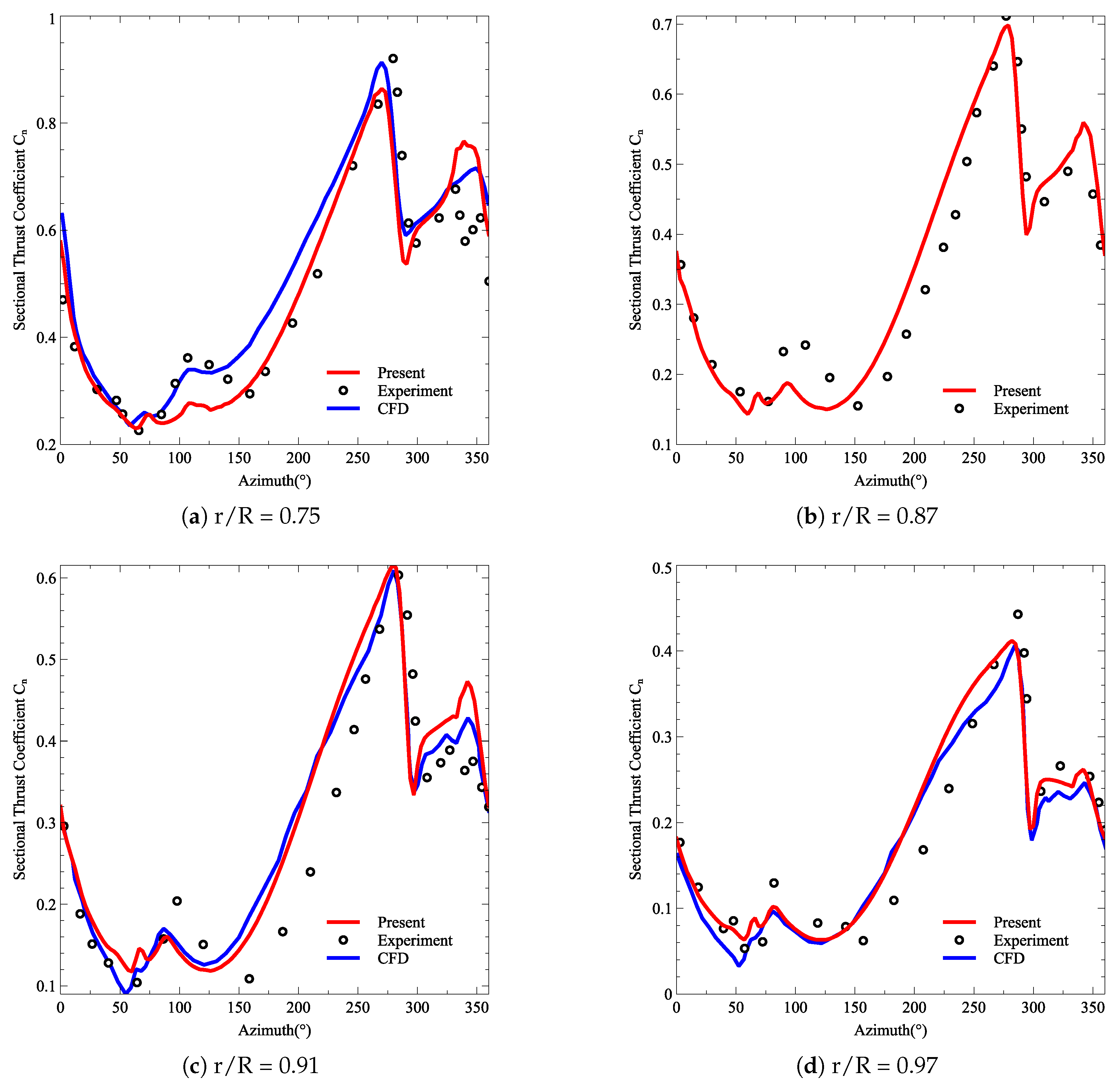 Applsci 11 03149 g012