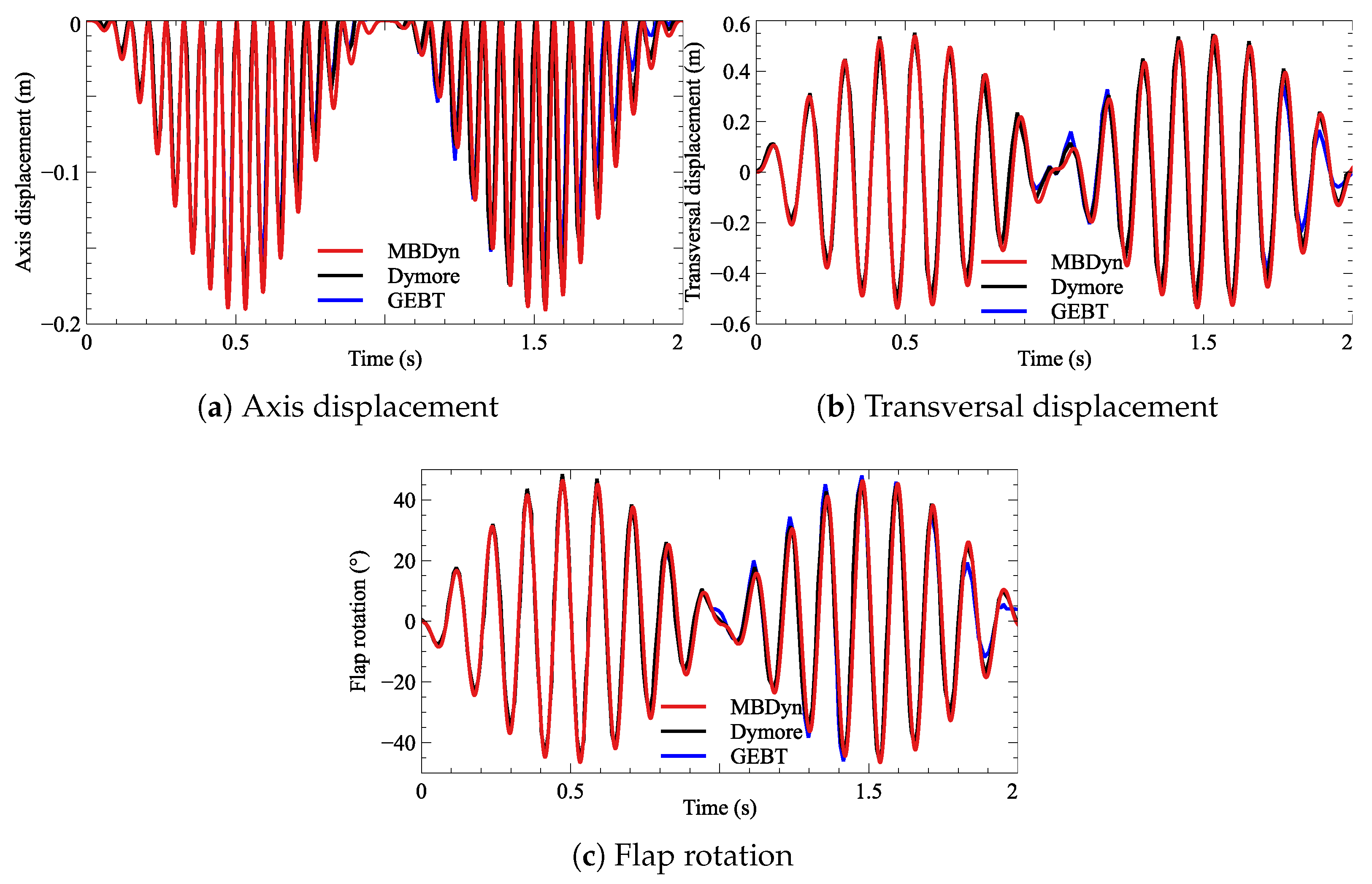 Applsci 11 03149 g014