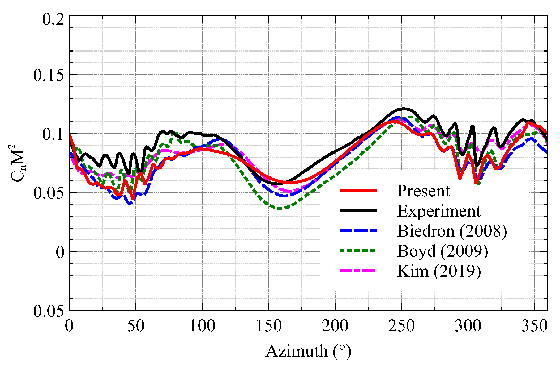 Applsci 11 03149 g017