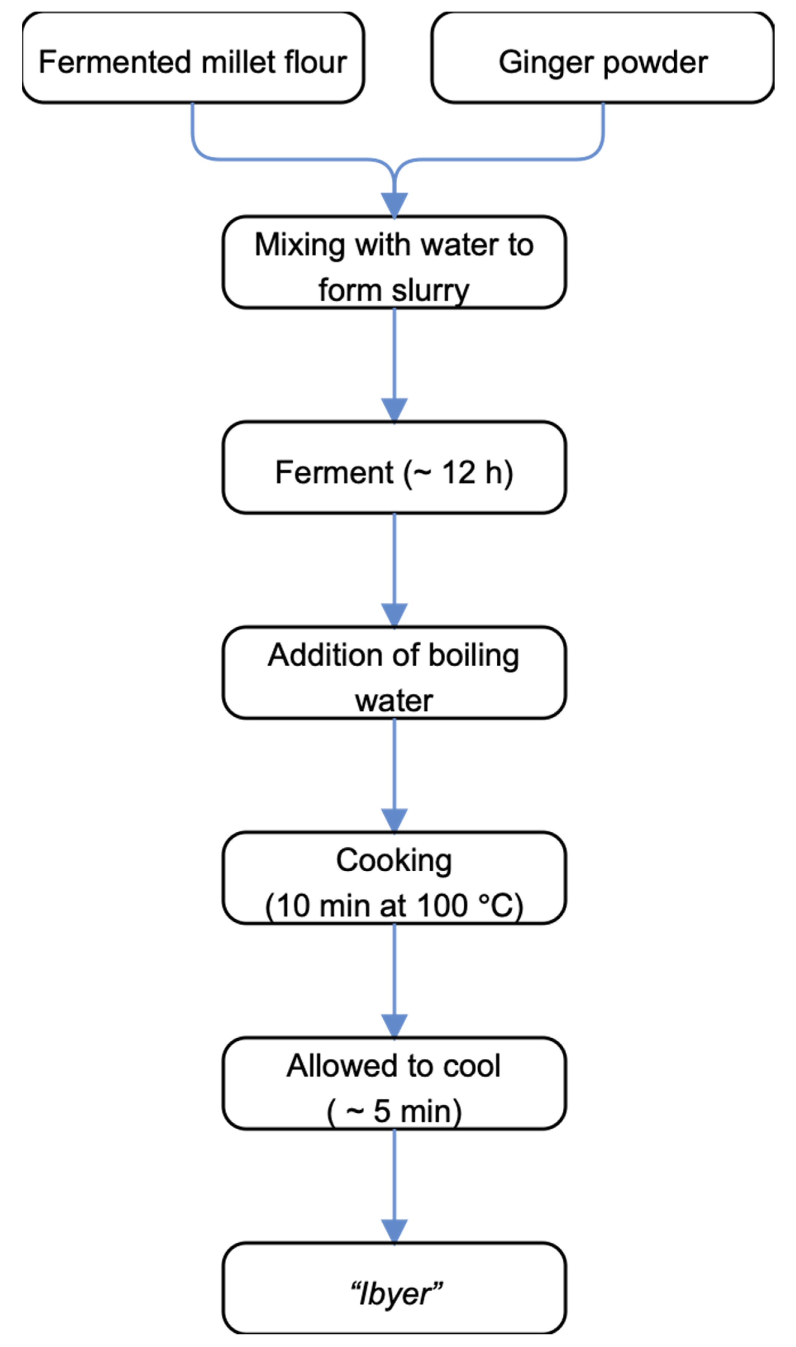 Applsci 11 03151 g004 Applsci 11 03151 g004