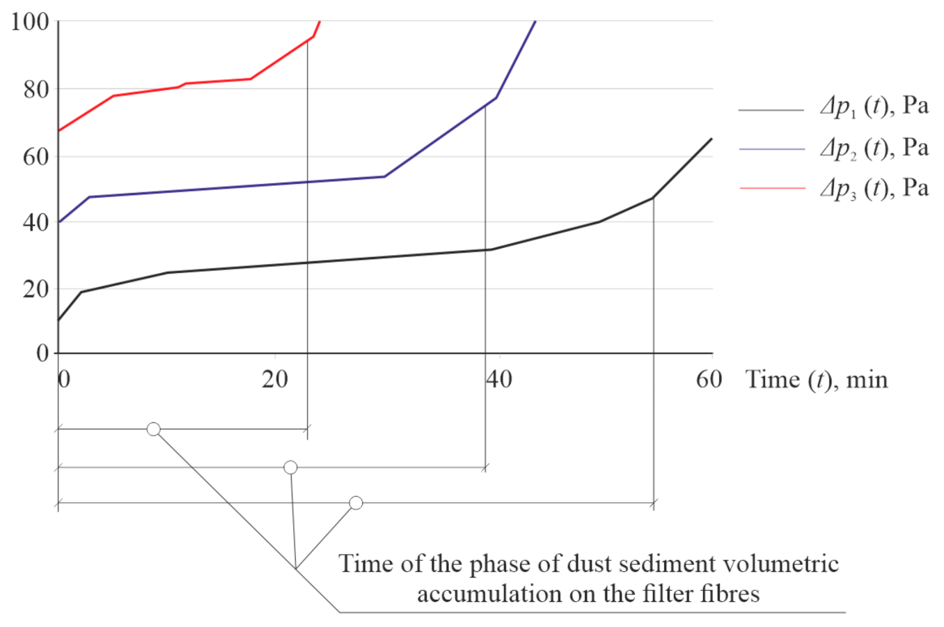 Applsci 11 03157 g007 Applsci 11 03157 g007