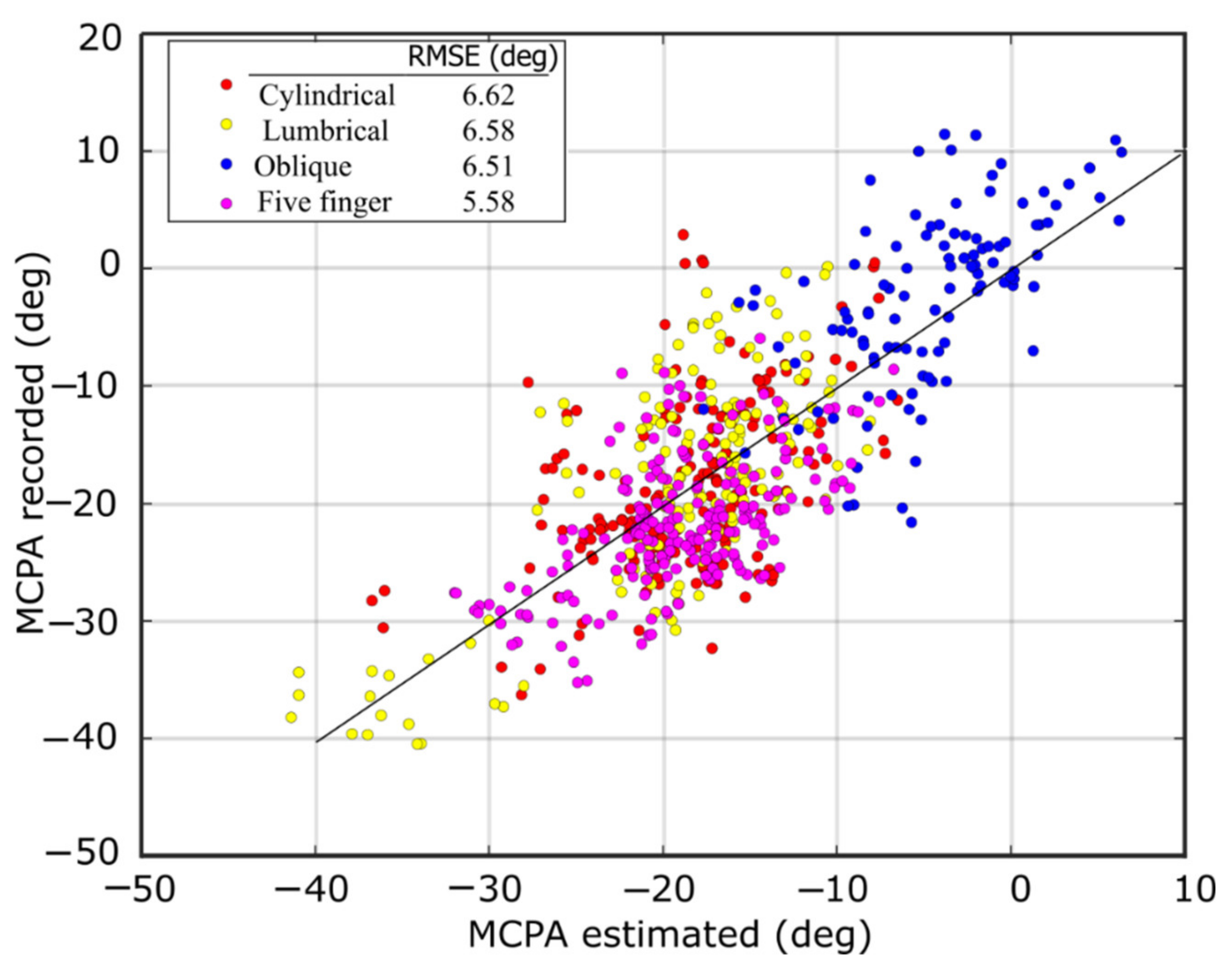 Applsci 11 03158 g006 Applsci 11 03158 g006