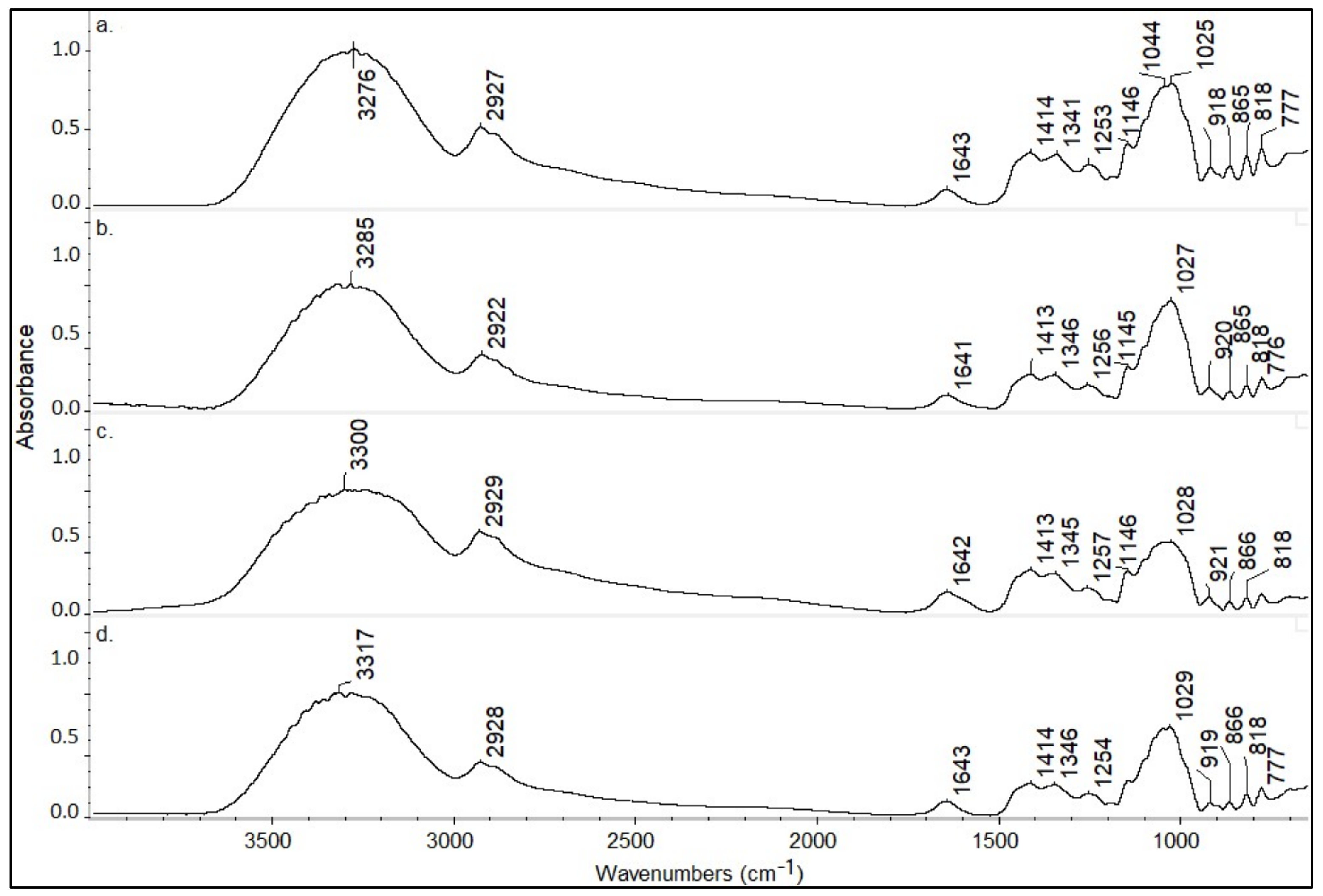 Applsci 11 03159 g005 Applsci 11 03159 g005