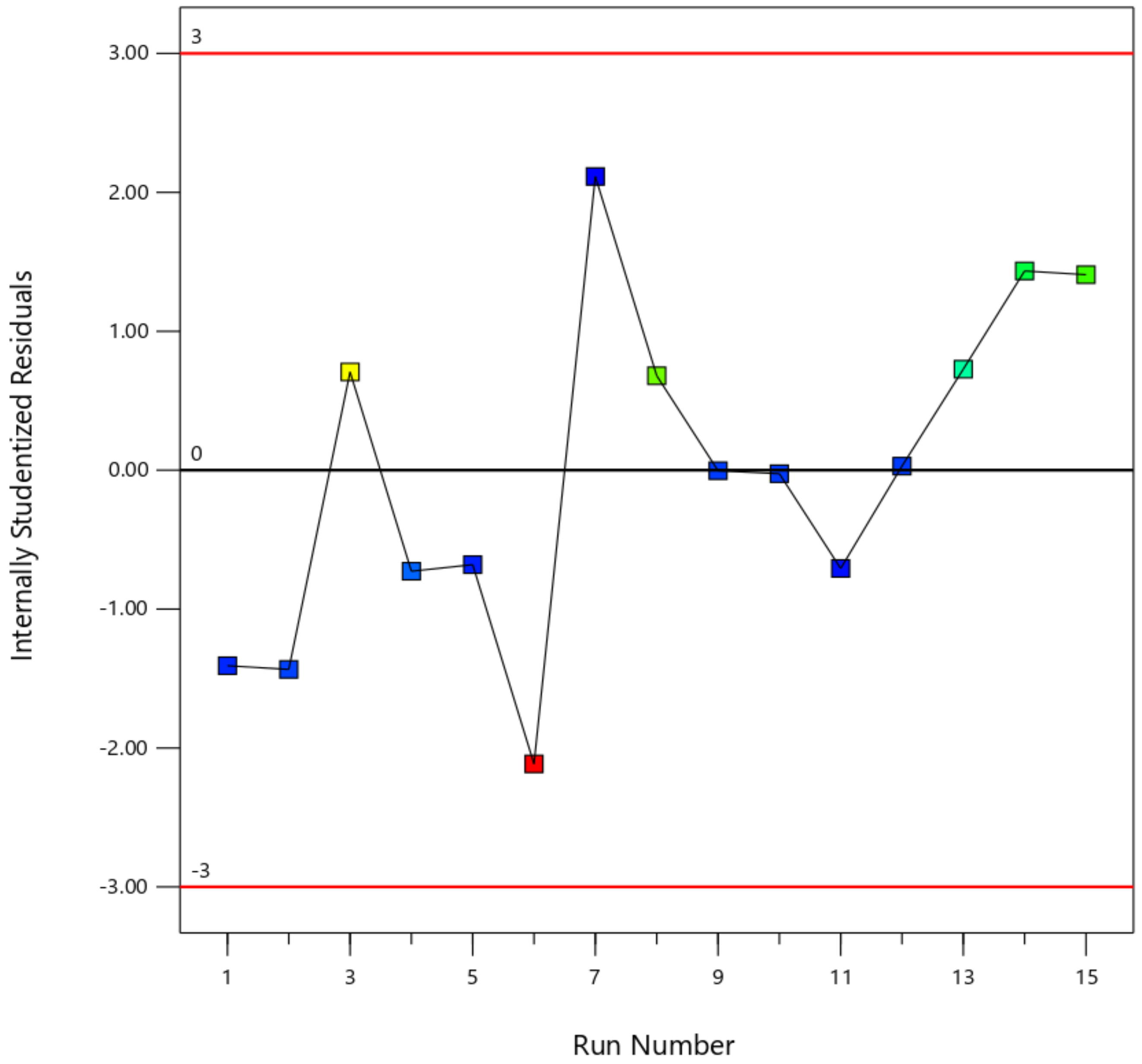 Applsci 11 03164 g007