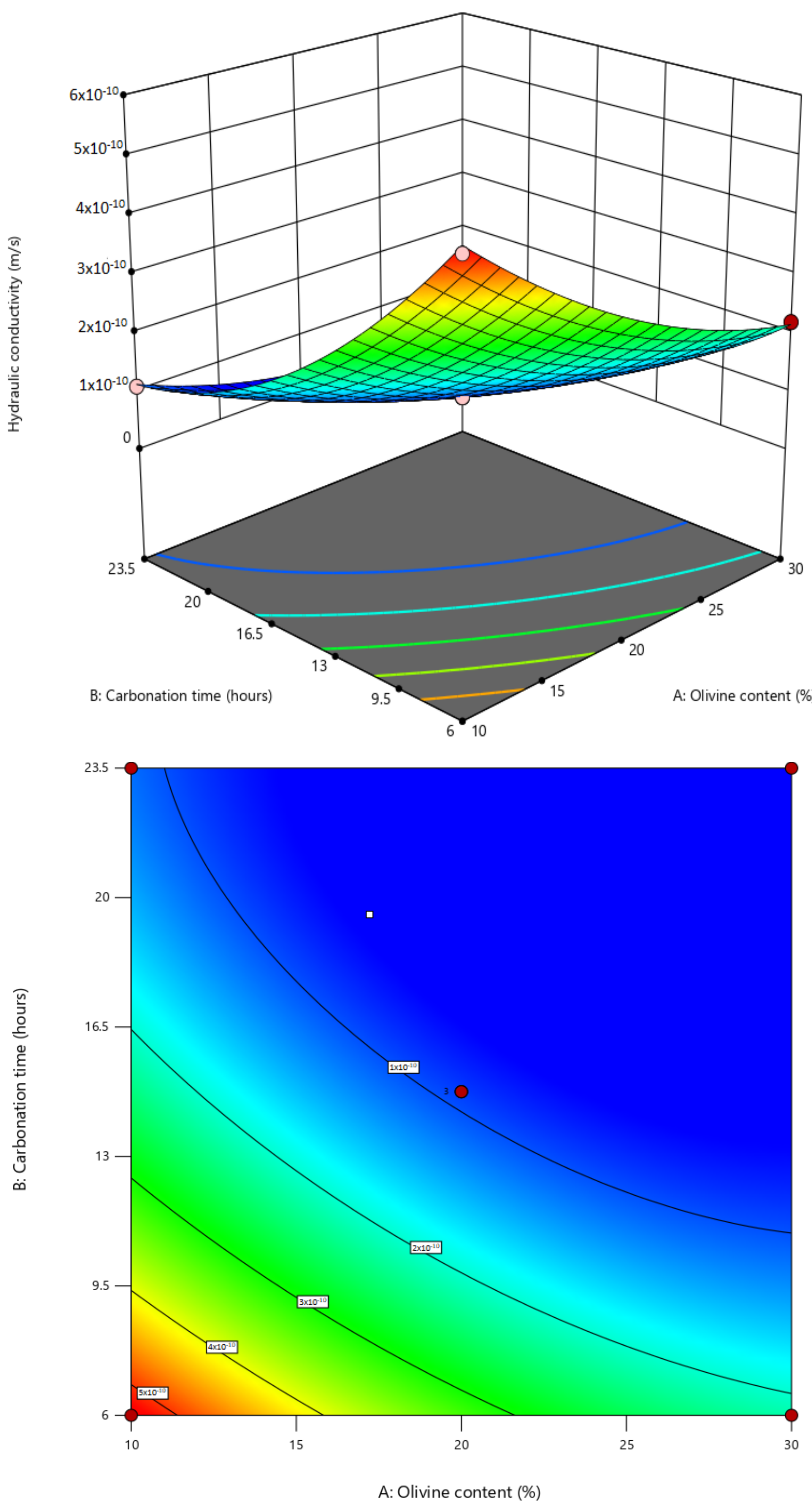 Applsci 11 03164 g009