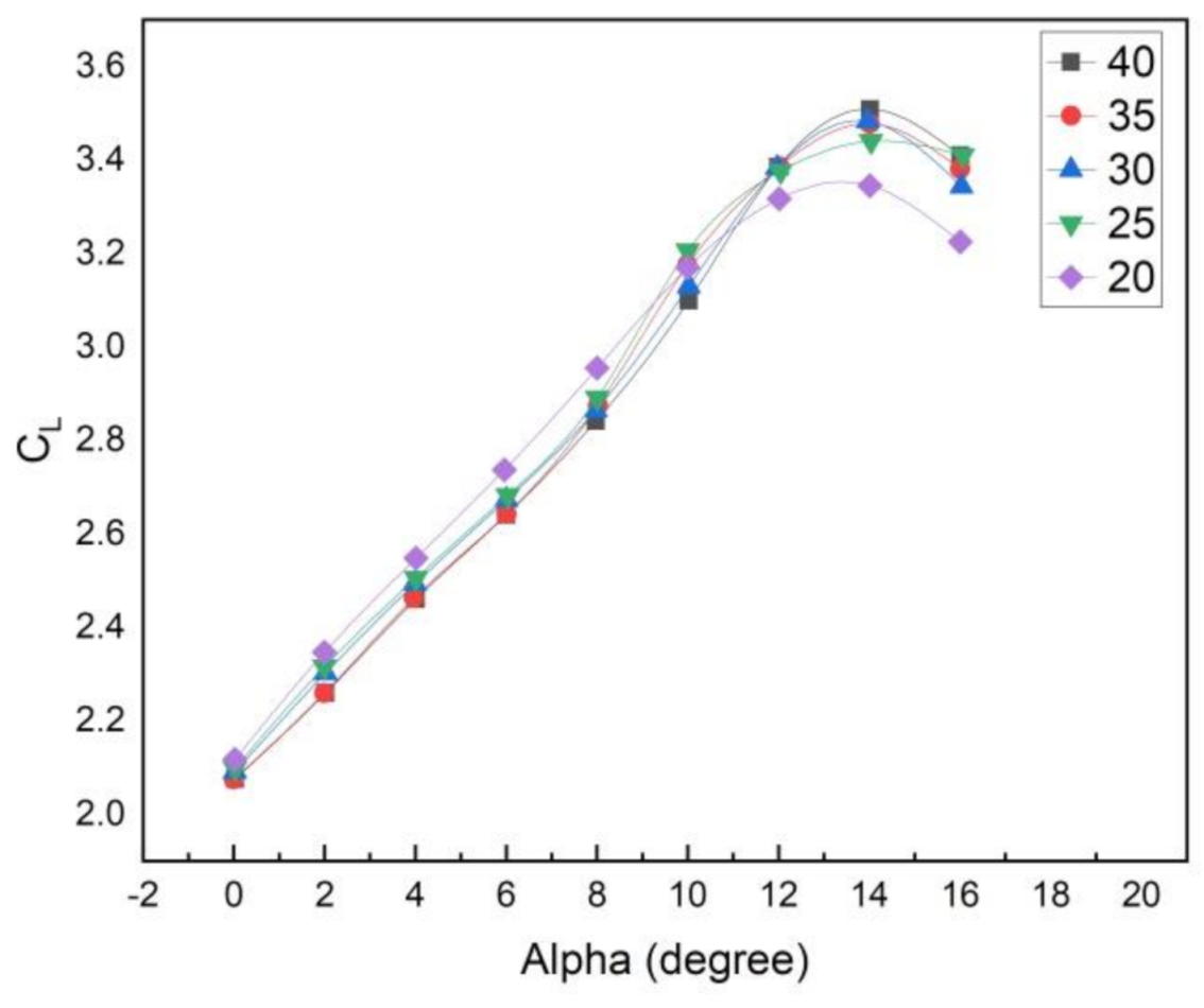 Applsci 11 03165 g003 Applsci 11 03165 g003