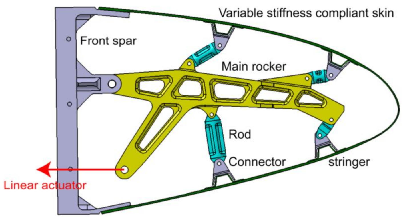 Applsci 11 03165 g005 Applsci 11 03165 g005