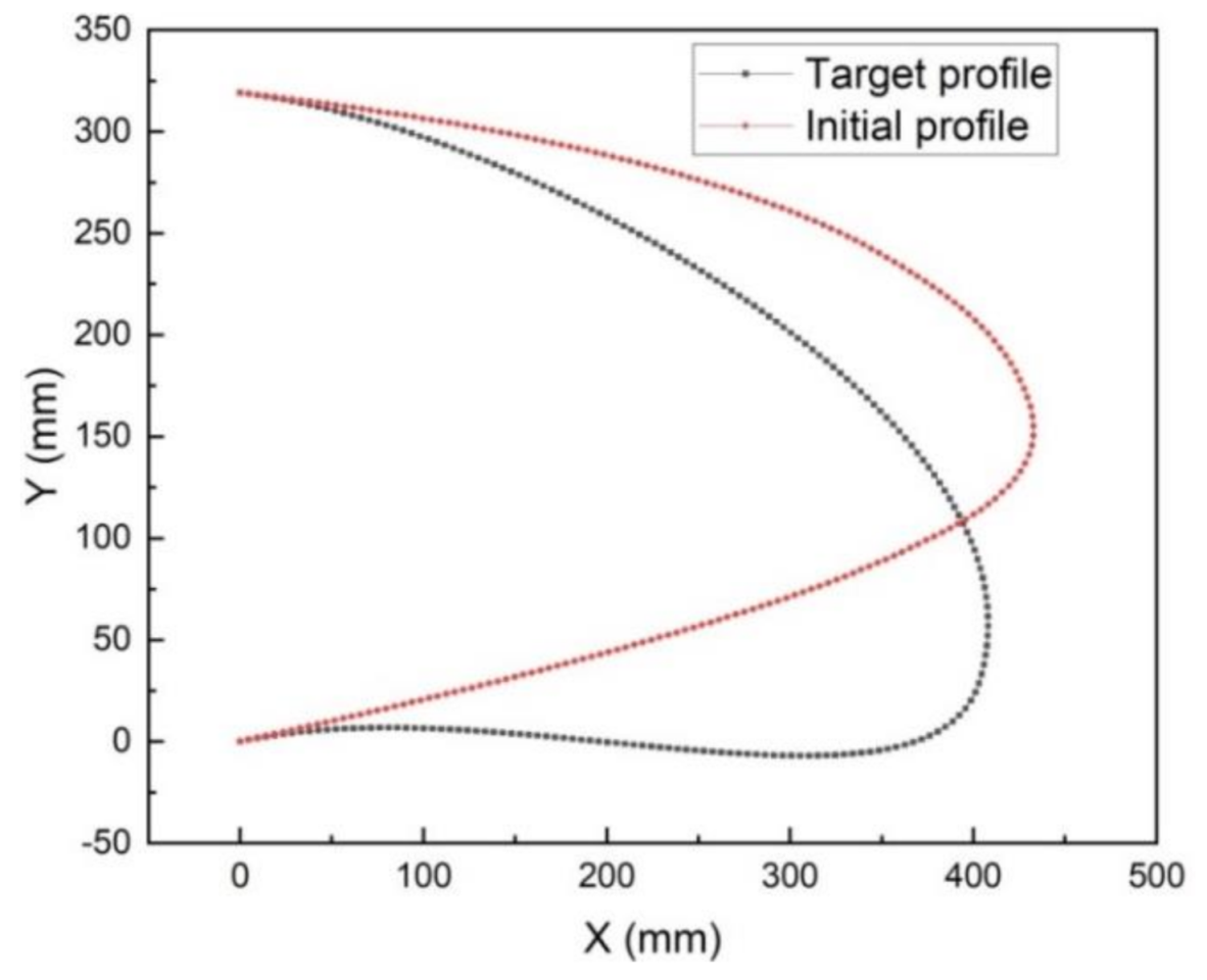 Applsci 11 03165 g007 Applsci 11 03165 g007