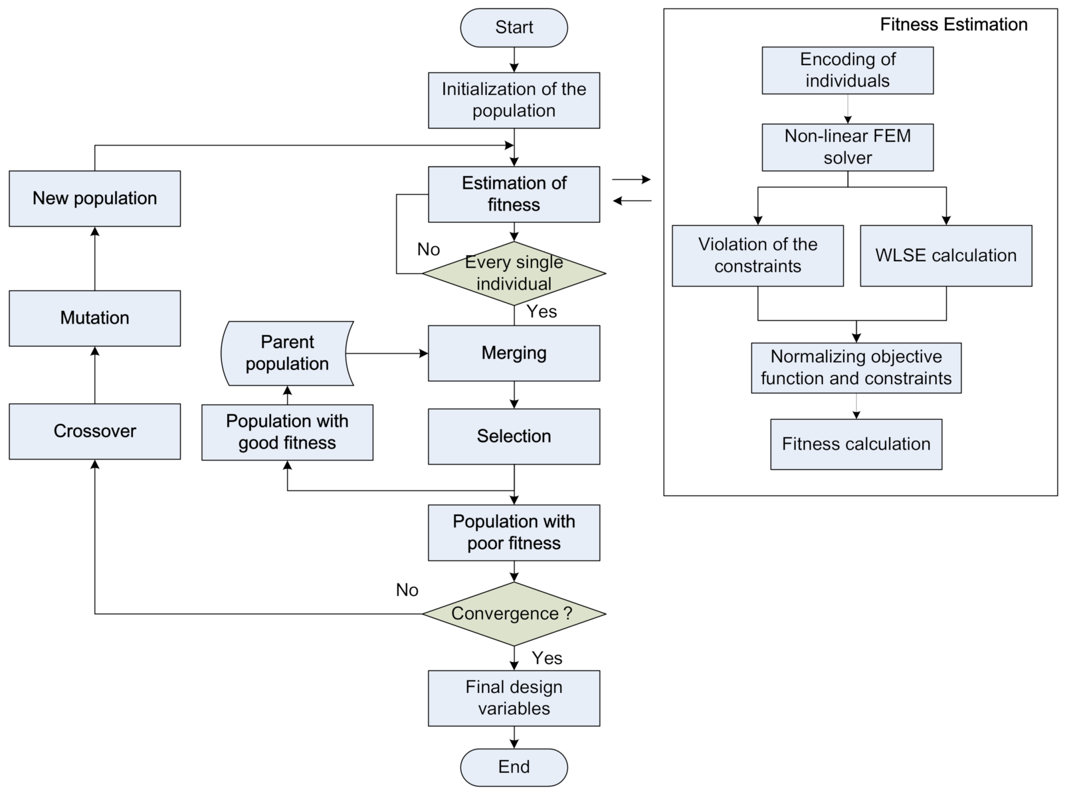 Applsci 11 03165 g008 Applsci 11 03165 g008